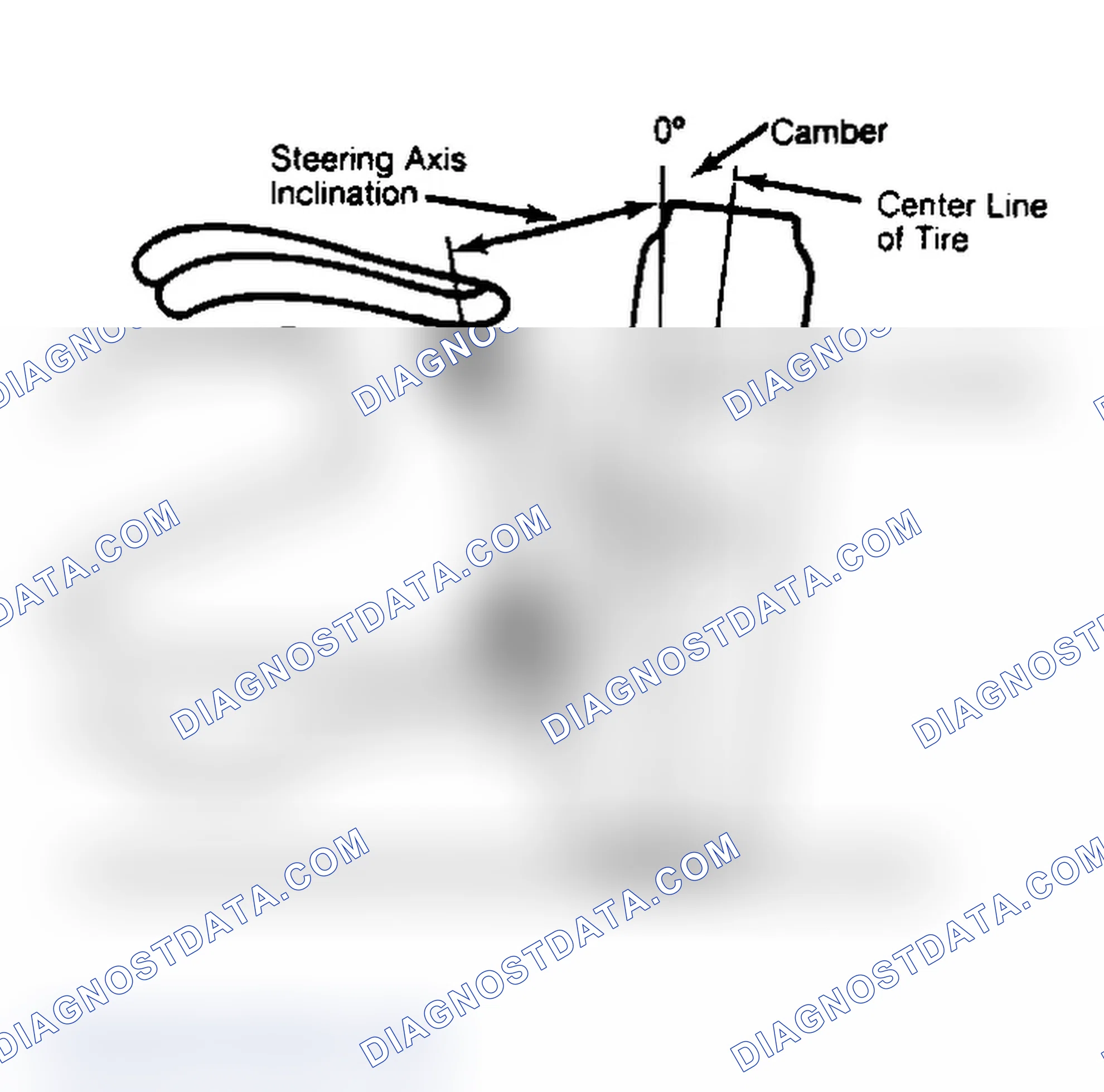 Scheme 6: Checking Steering Axis Inclination