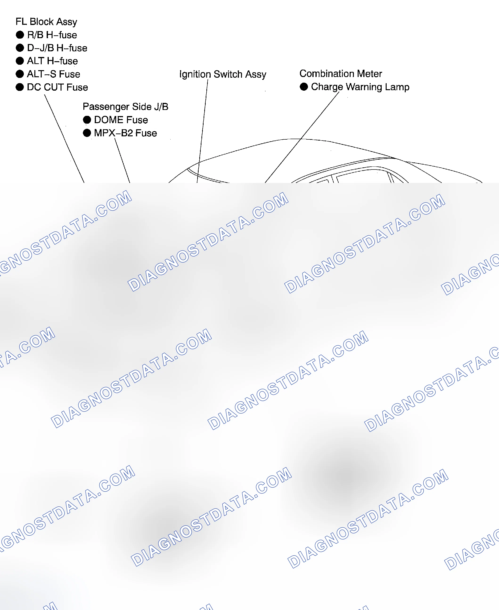 Scheme 5: LOCATION