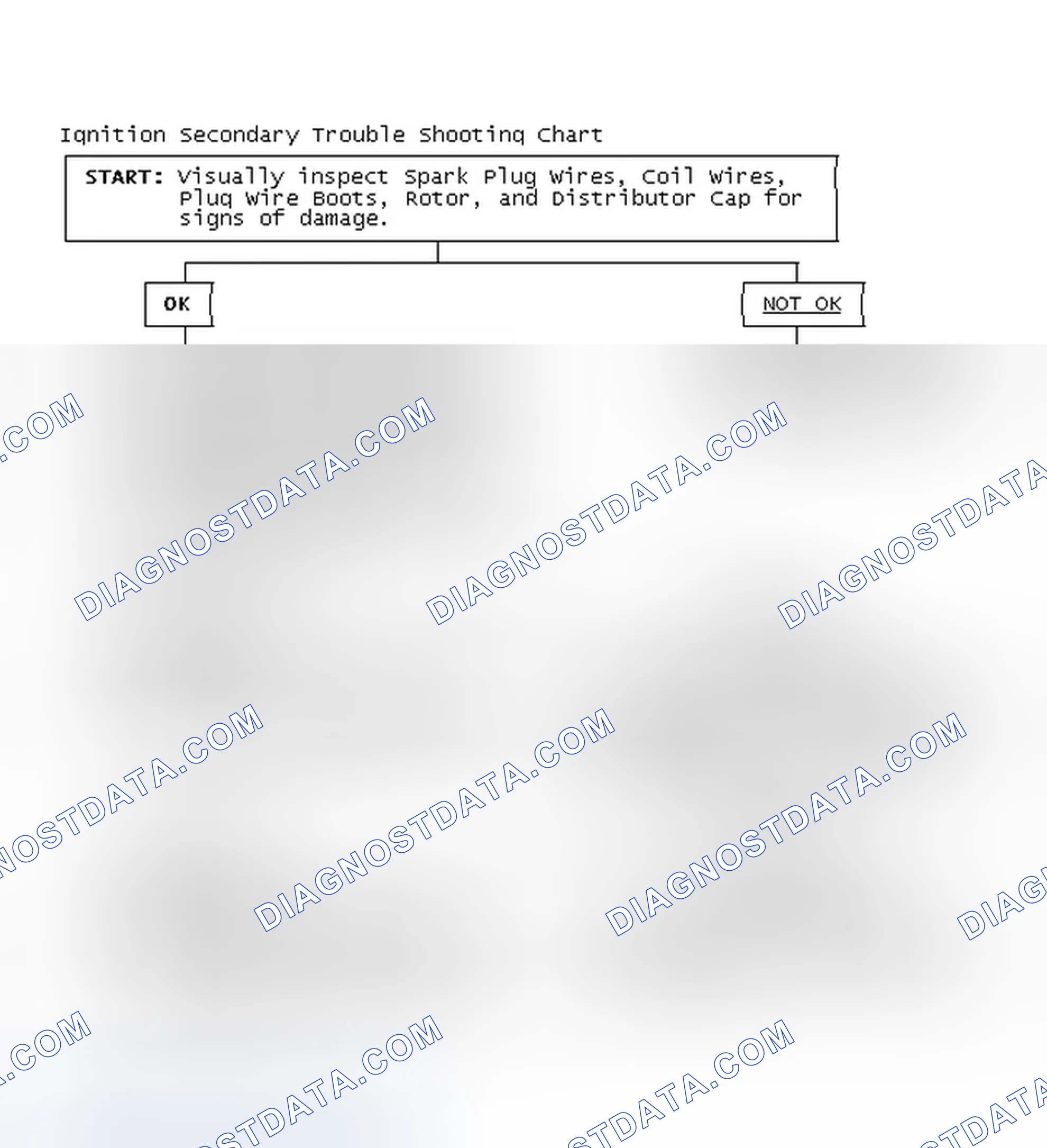 Scheme 3: Ignition Secondary Trouble Shooting Chart