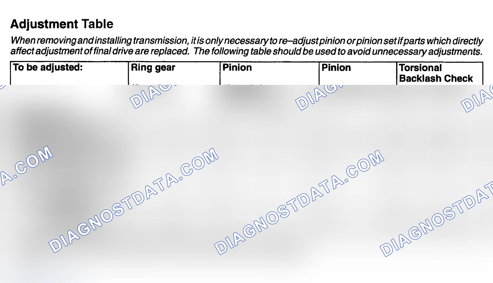 Scheme 17: ADJUSTMENT TABLE