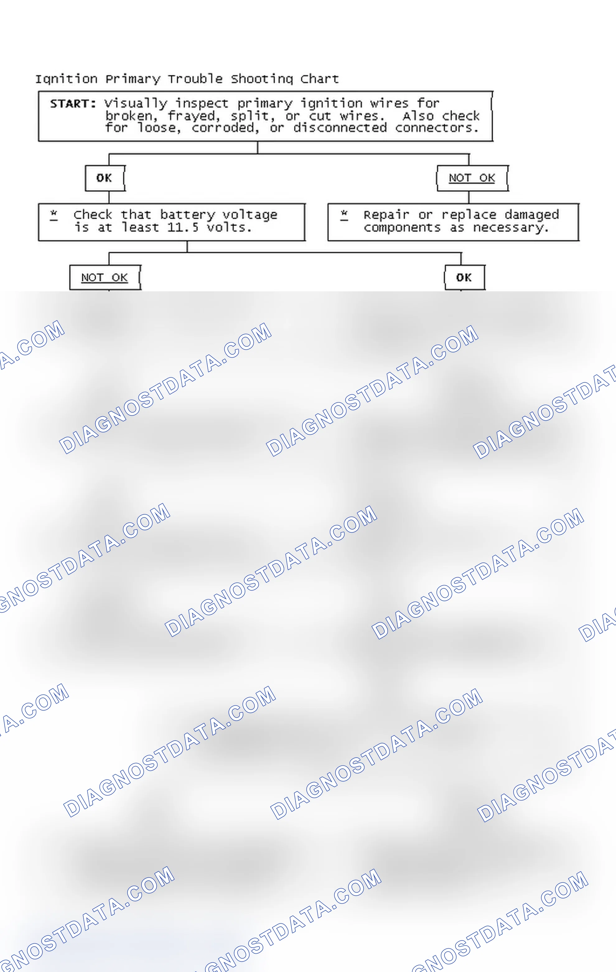 Scheme 4: Ignition Primary Trouble Shooting Chart