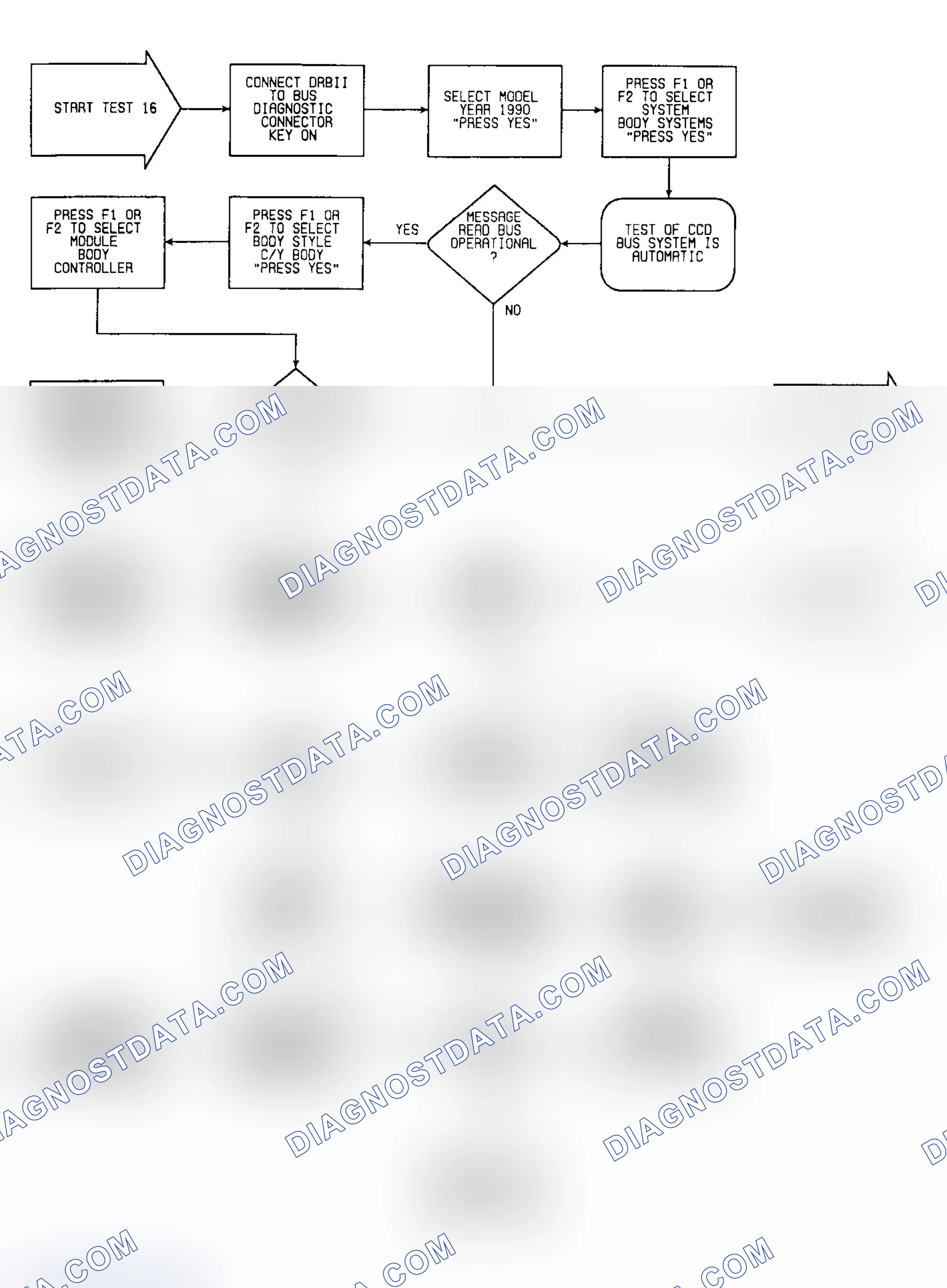 Scheme 162: Test 16: Flow Chart (1 of 2)
