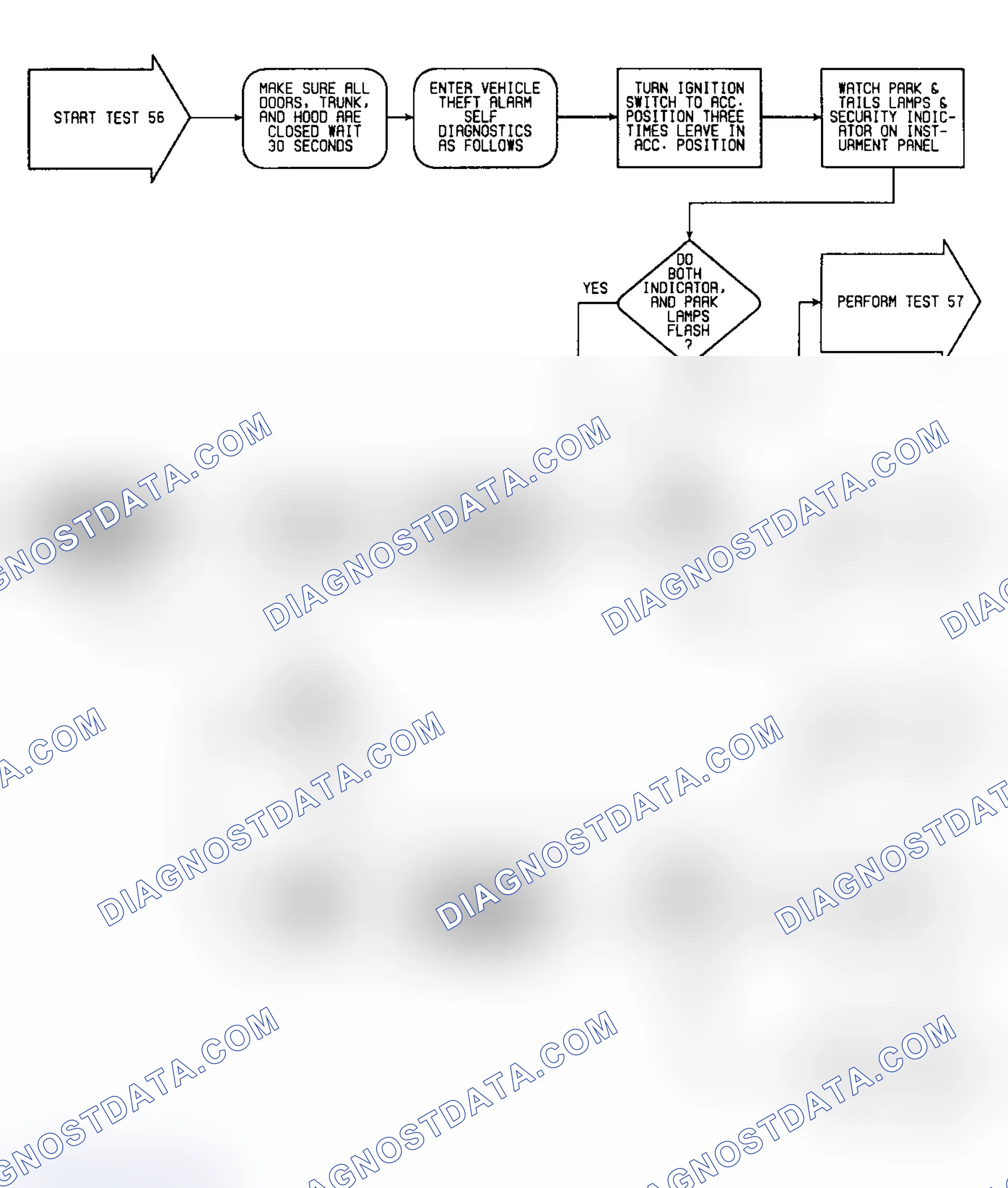 Scheme 144: Test 56: Flow Chart (1 of 4)