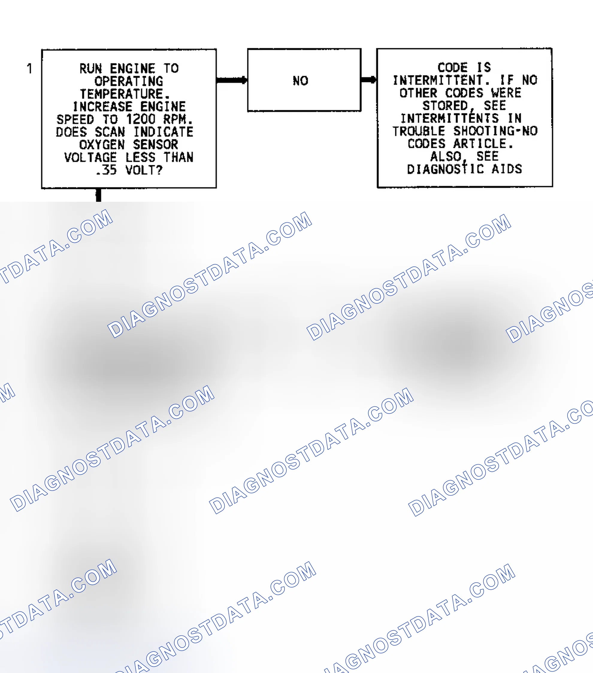 Scheme 142