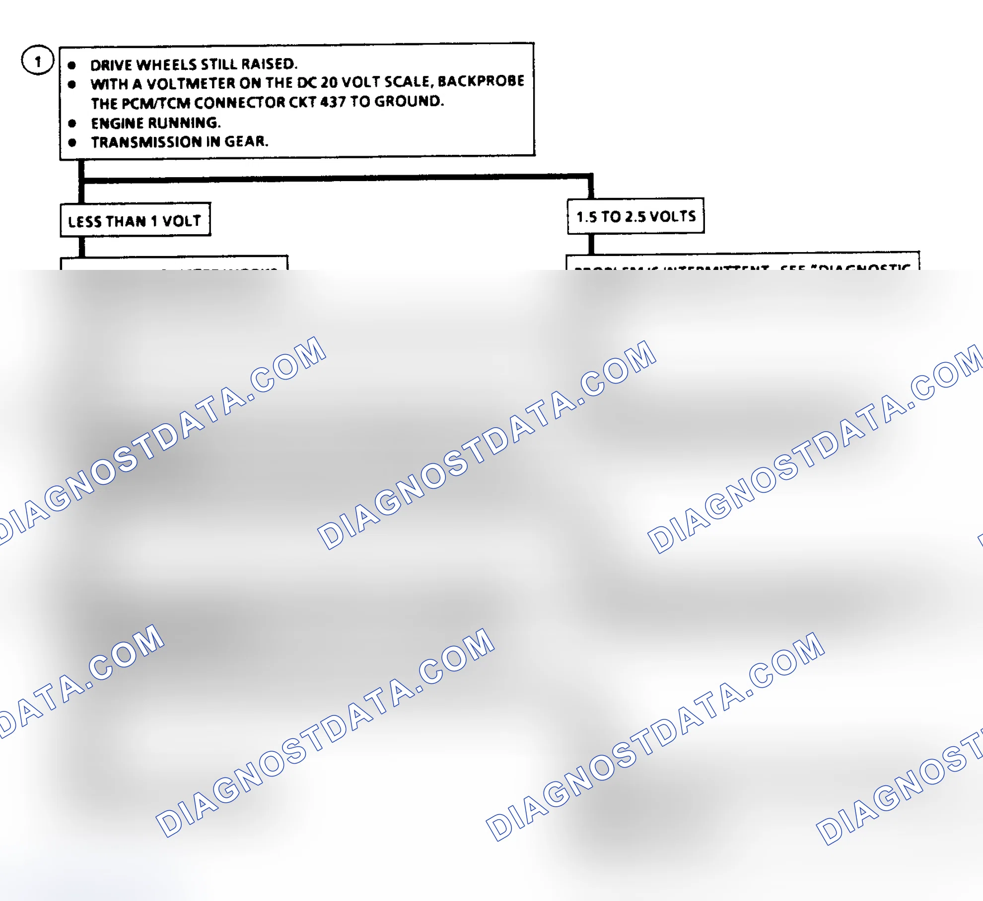 Scheme 319: Diagnostic Aids