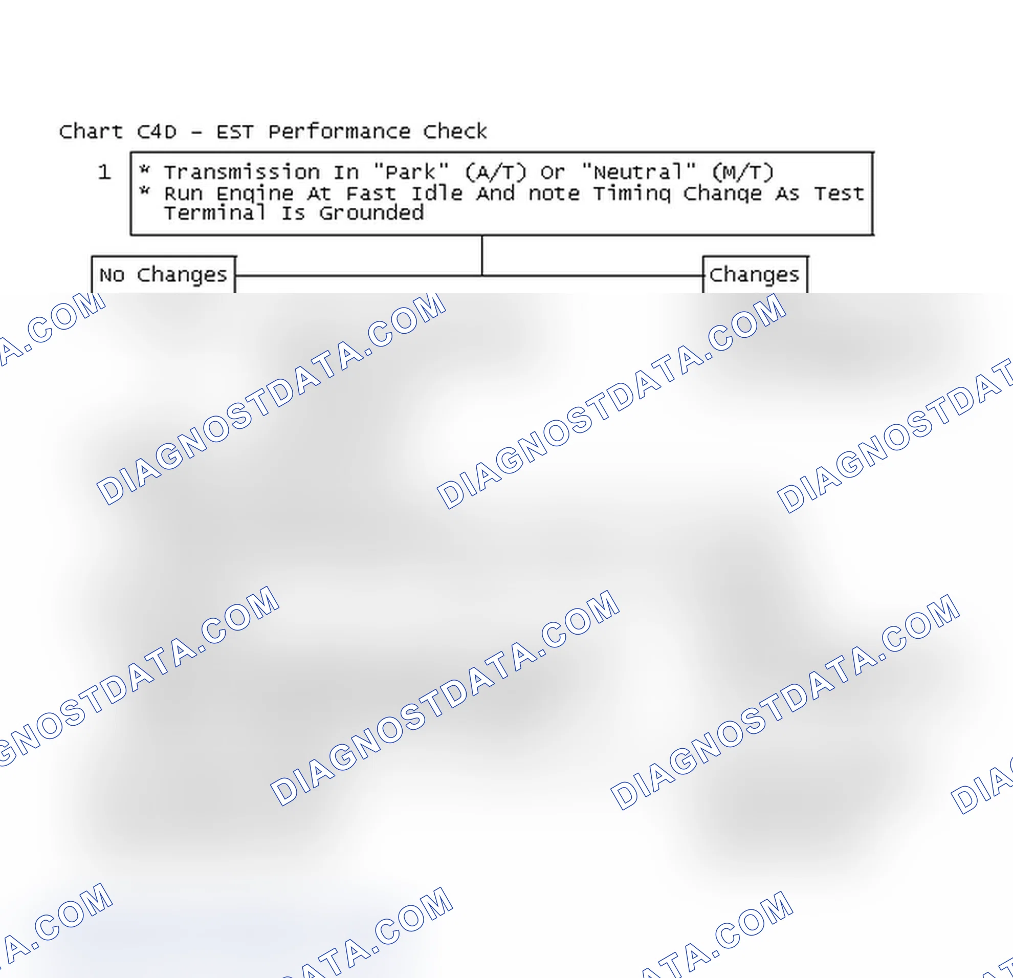 Scheme 167: Flow Chart C4D - EST Performance Check