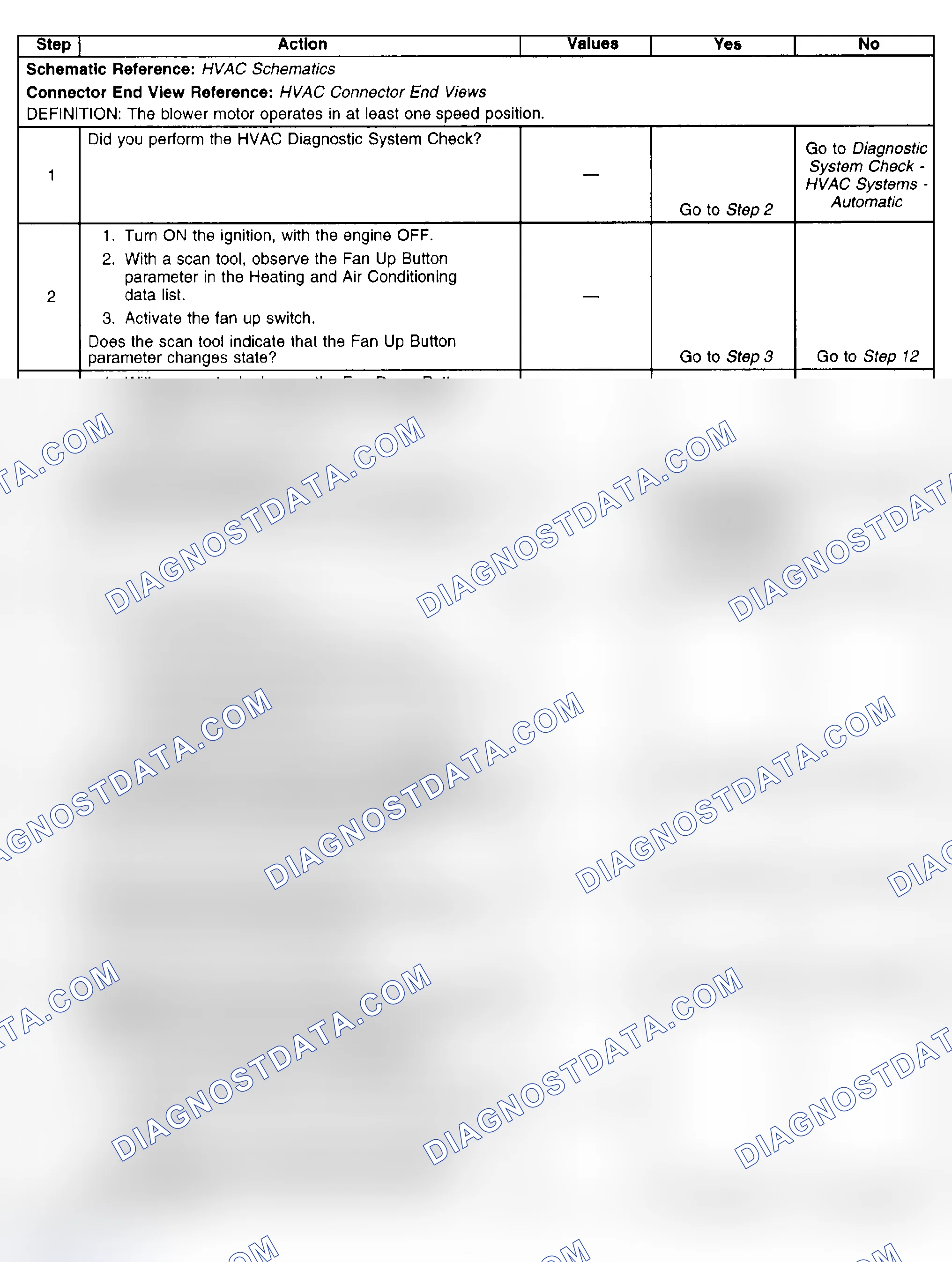 Scheme 70: Blower Motor Malfunction