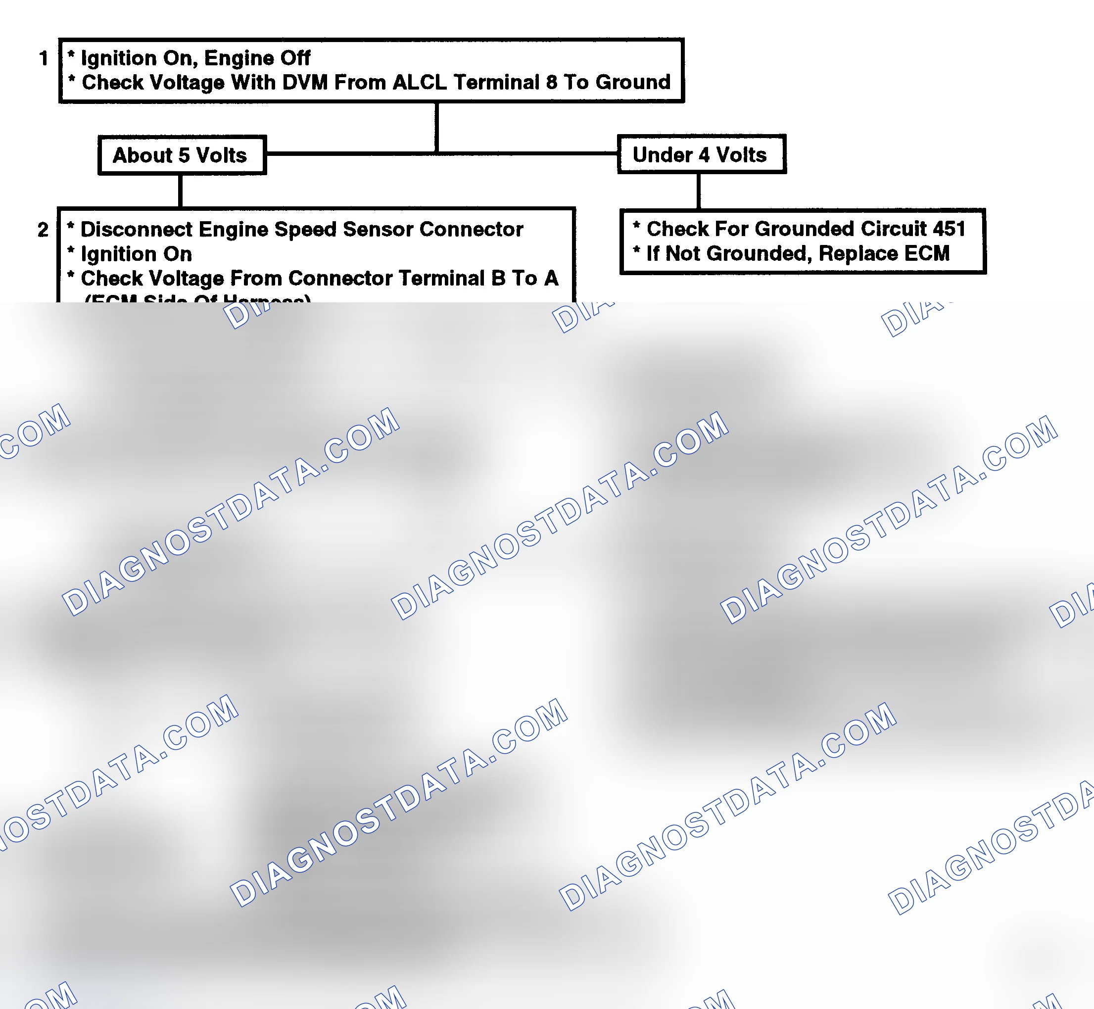 Scheme 91: Flow Chart, Code 12, No Reference Pulse