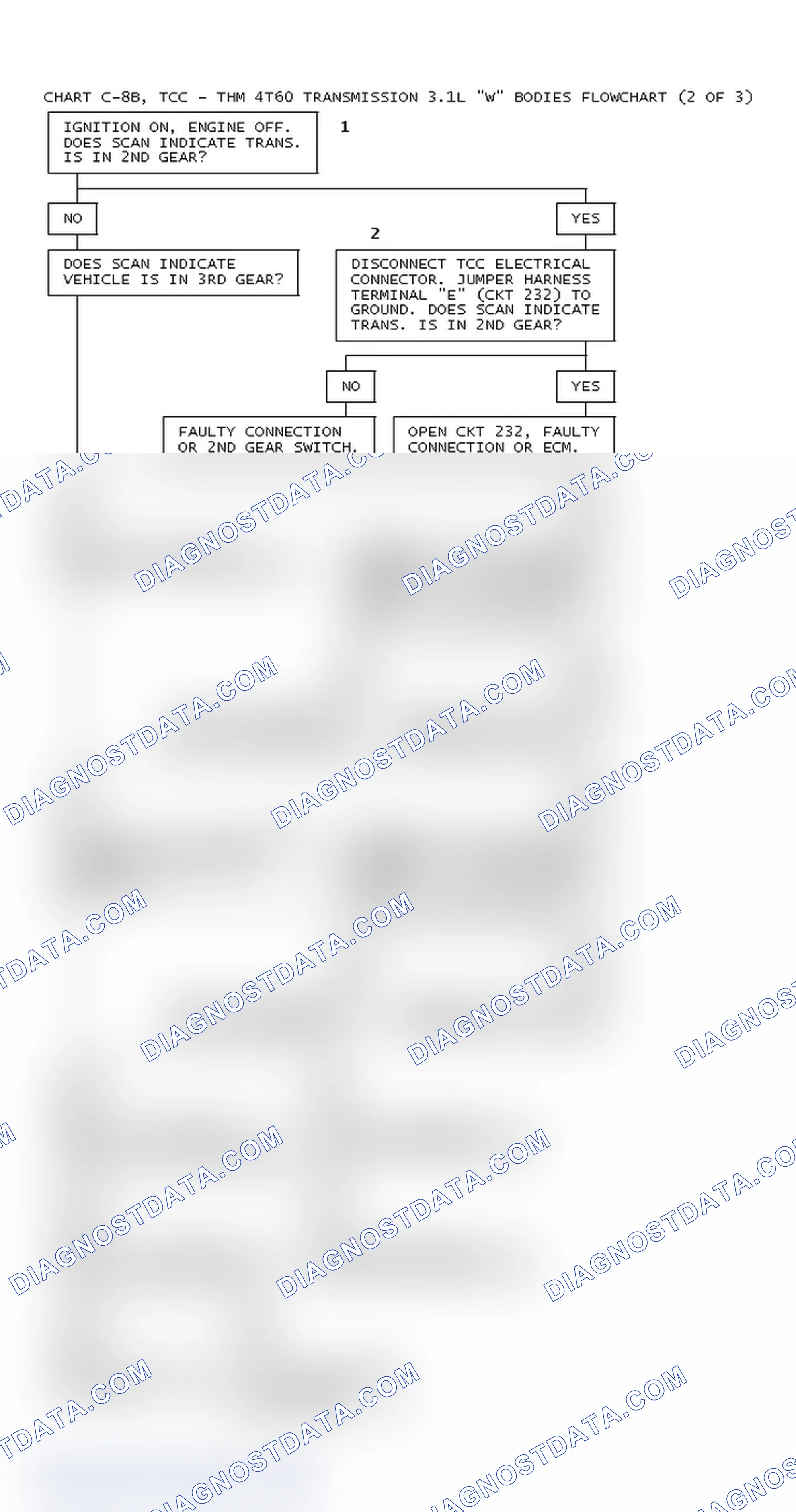 Scheme 247: Chart C-8B, TCC - THM 4T60 Transmission 3.1L W Bodies Flowchart (2 Of 3)