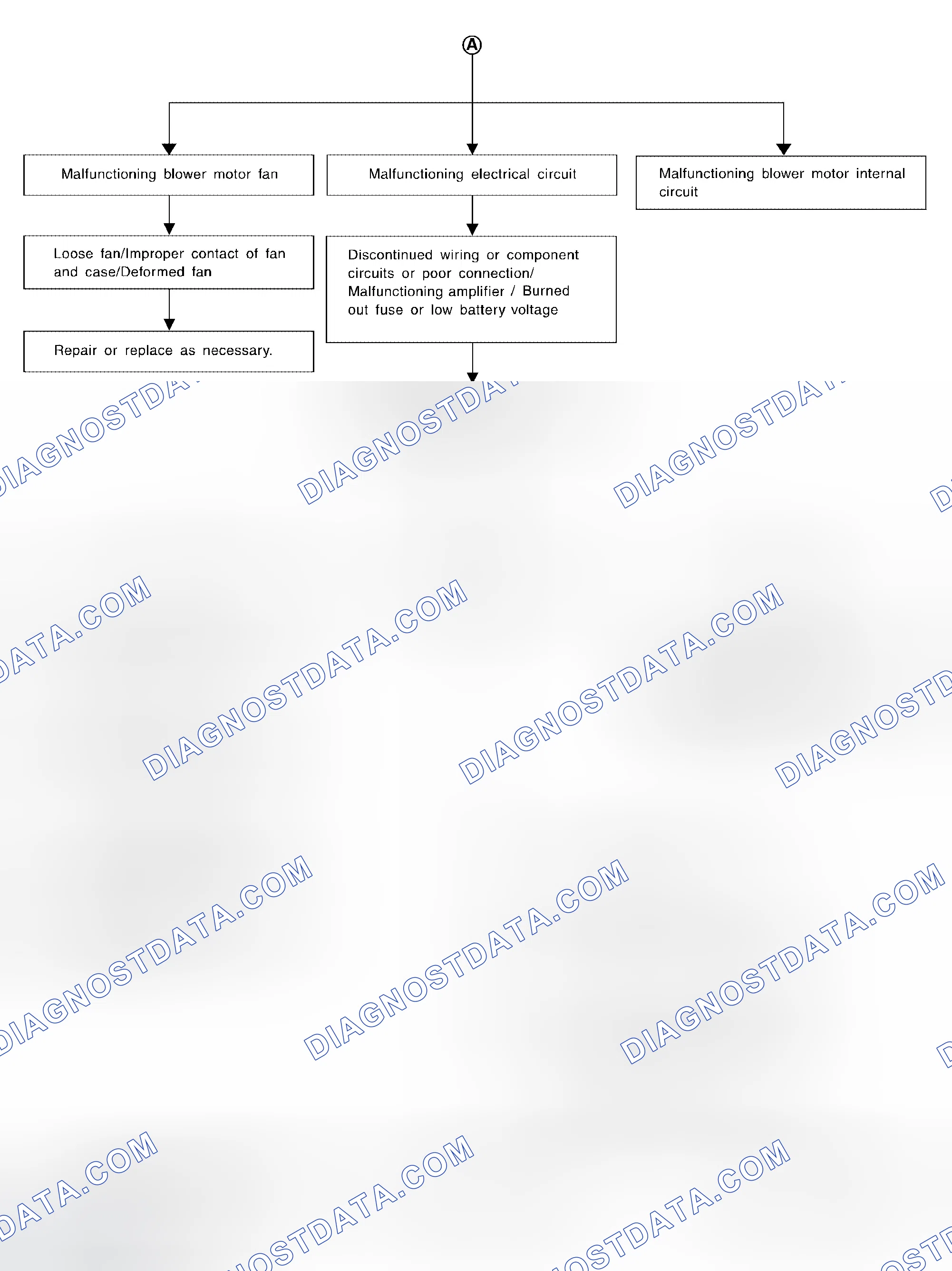 Scheme 197