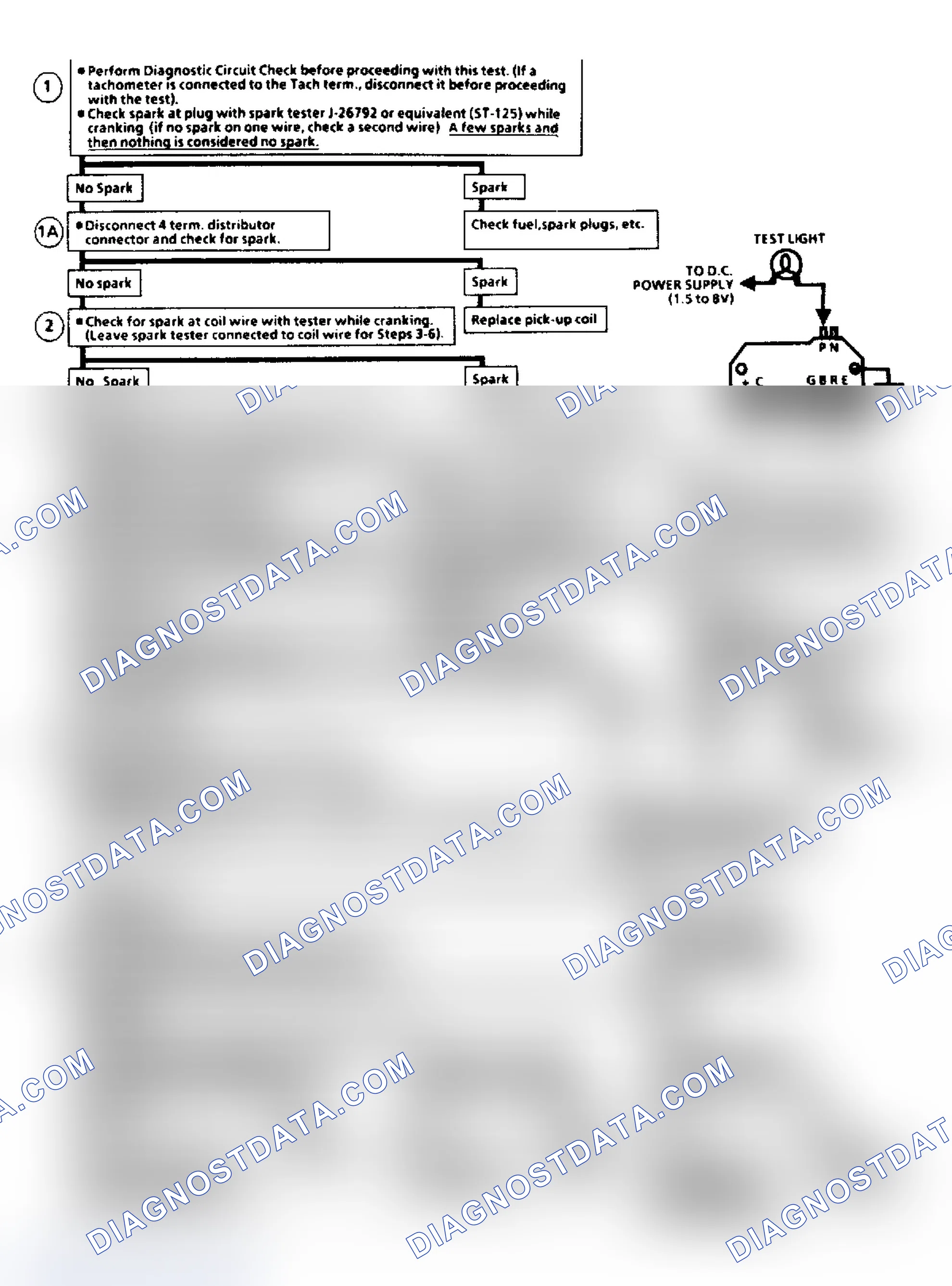 Scheme 401: Flow Chart C7A, EGR Check (2.8L)