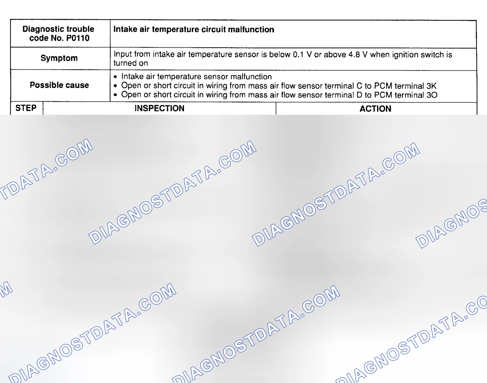 Scheme 54: DTC P0110: INTAKE AIR TEMPERATURE CKT MALFUNCTION