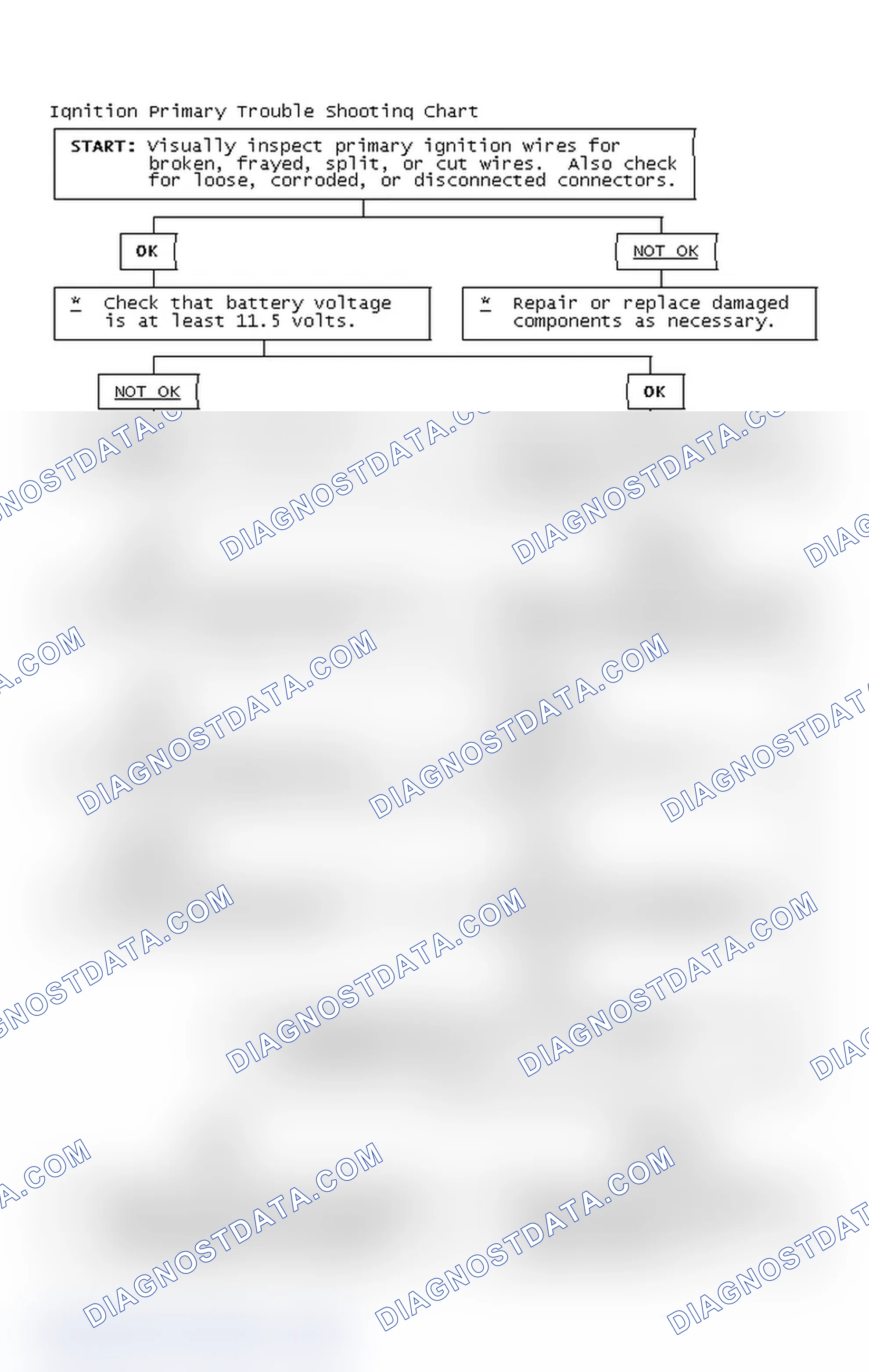Scheme 4: Ignition Primary Trouble Shooting Chart