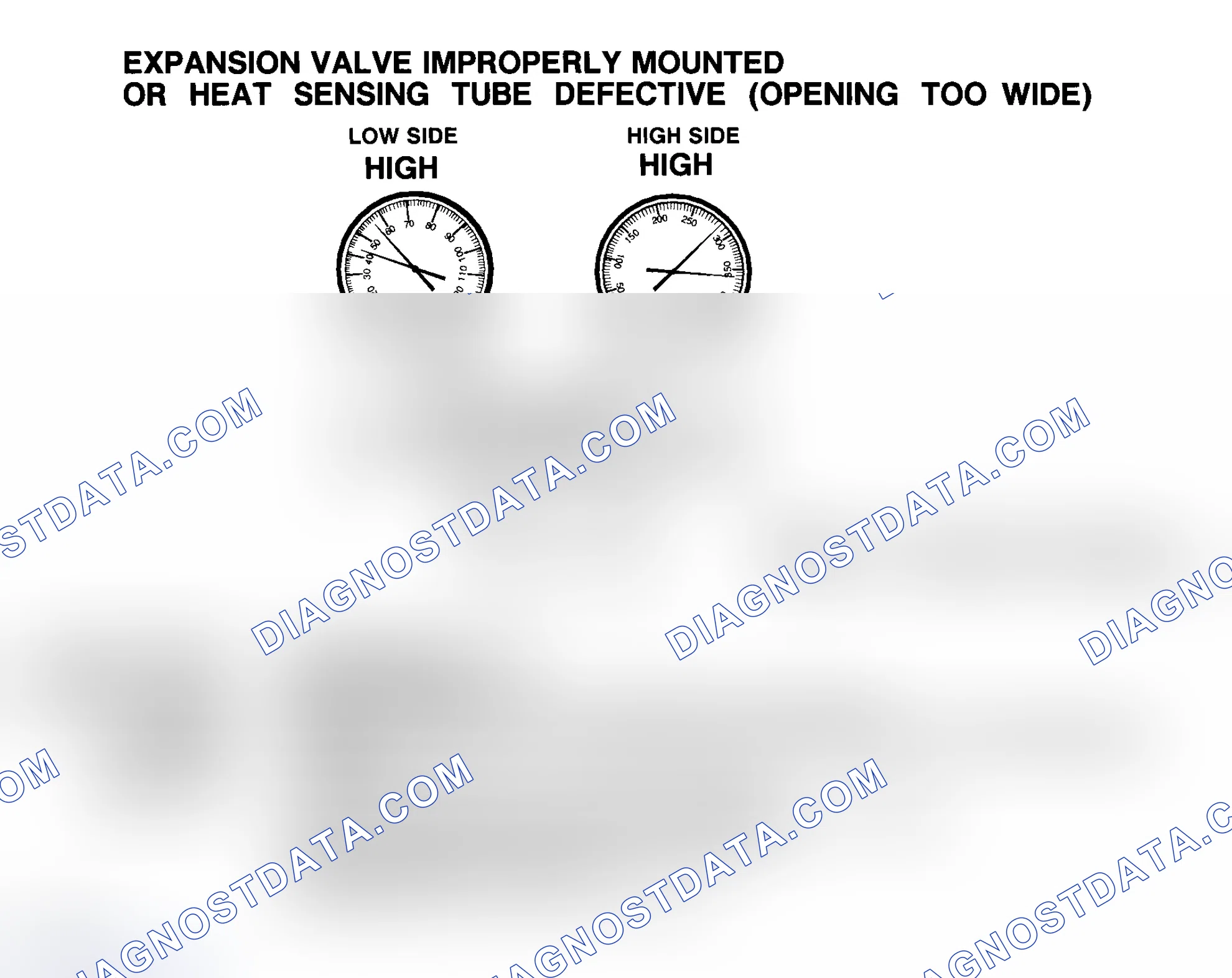 Scheme 17: Expansion Valve Improperly Mounted Or Heat Sensing Tube Defective (Opening Too Wide)
