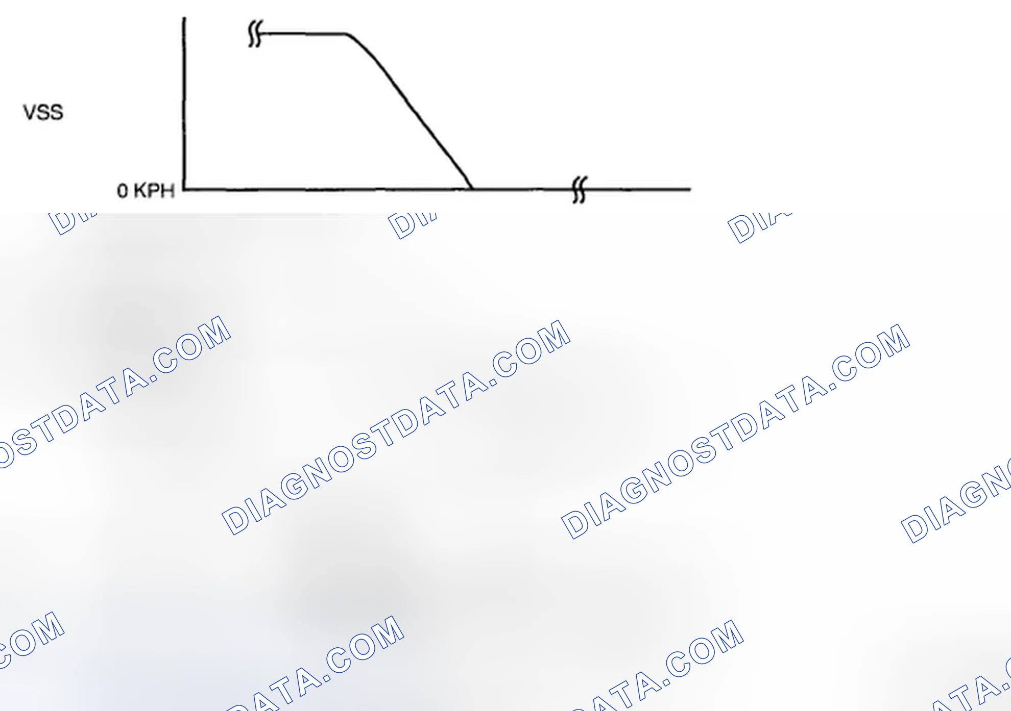 Scheme 78: Front/rear HO2S voltage inspection