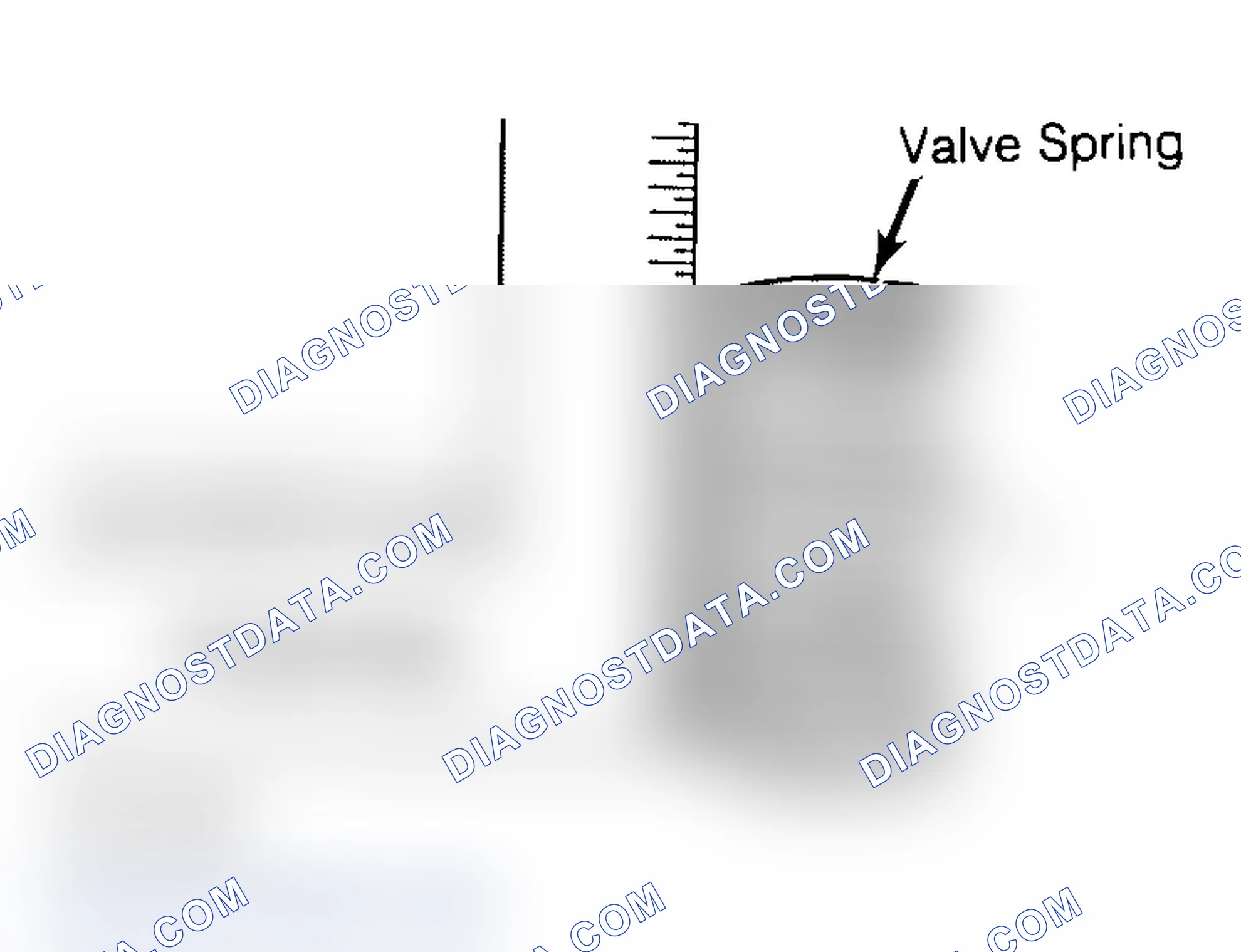 Scheme 6: Checking Valve Spring Squareness