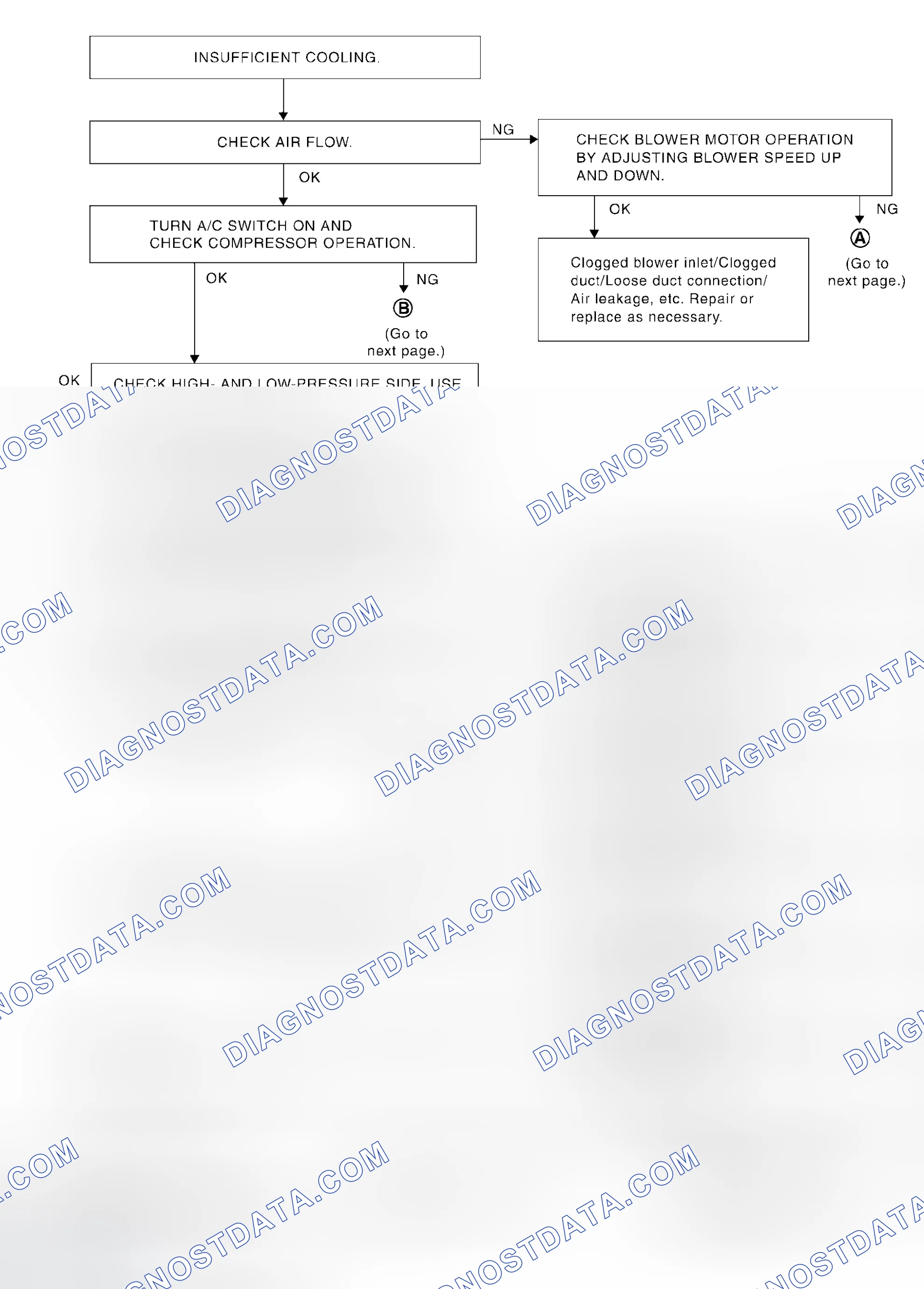 Scheme 196: PERFORMANCE TEST DIAGNOSES