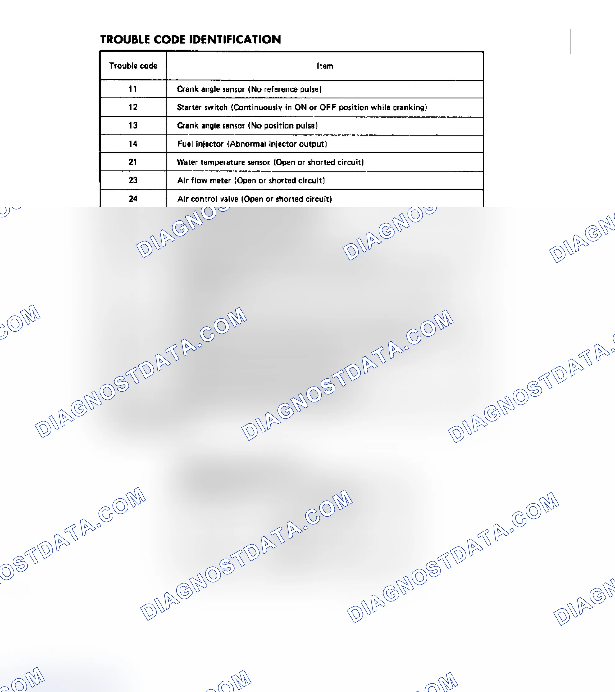 Scheme 30