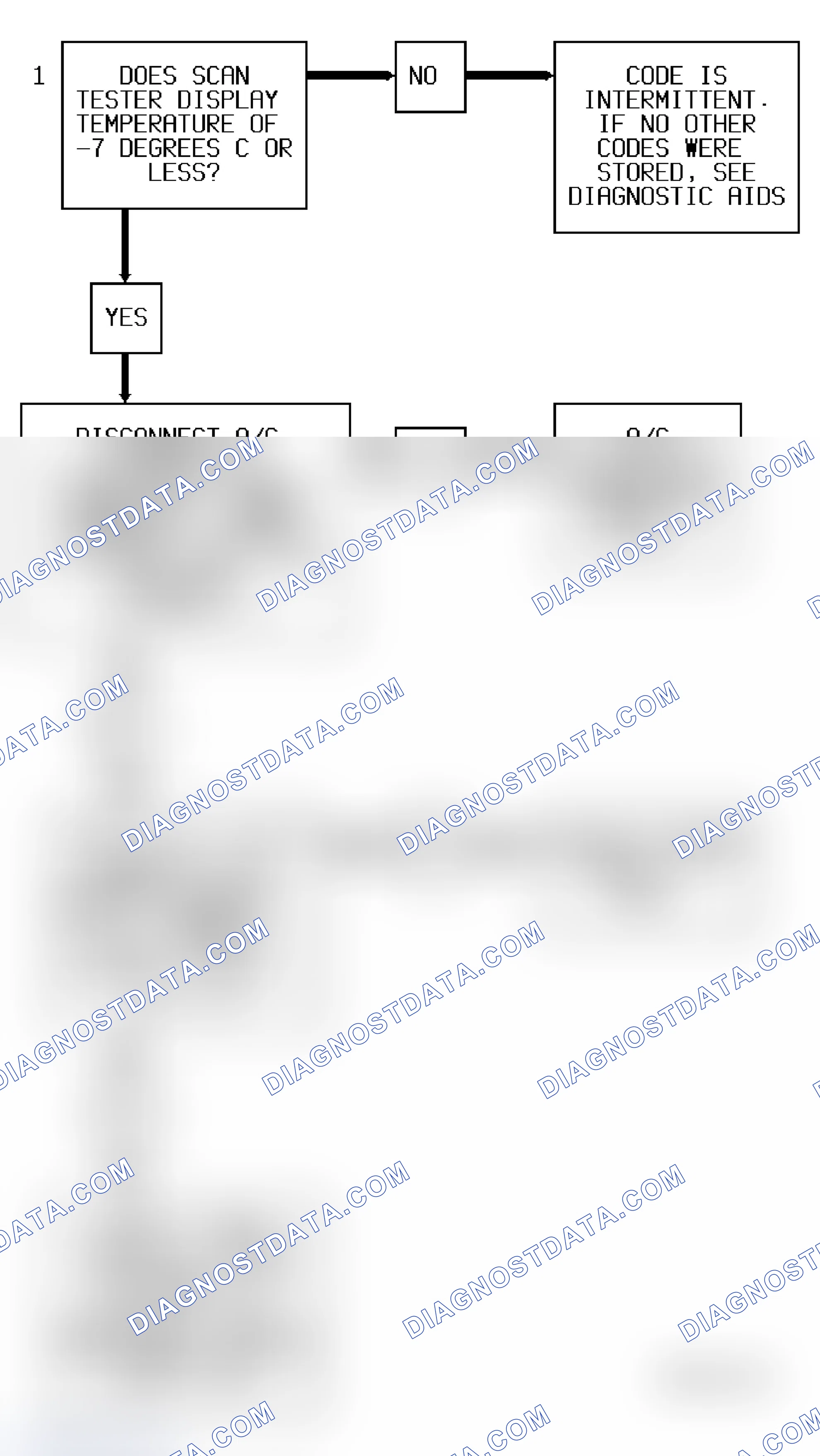 Scheme 53: Code 71 Diagnostic Flow Chart (3.4L (VIN S)) Low A/C Temperature