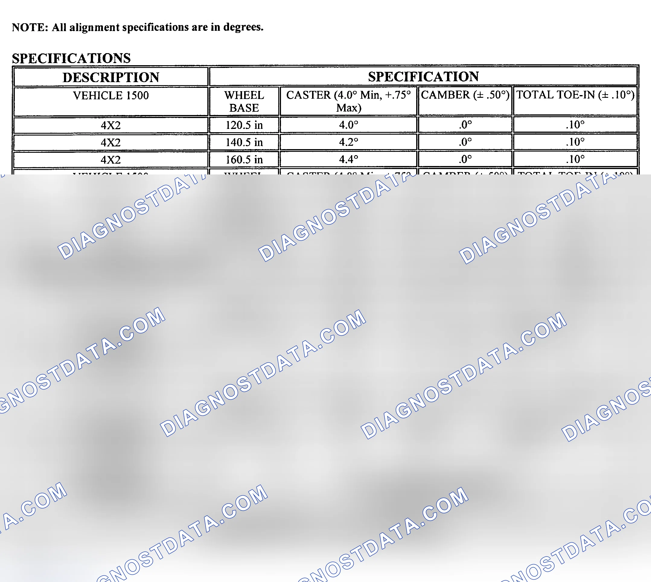 Scheme 13: ALIGNMENT SPECIFICATIONS