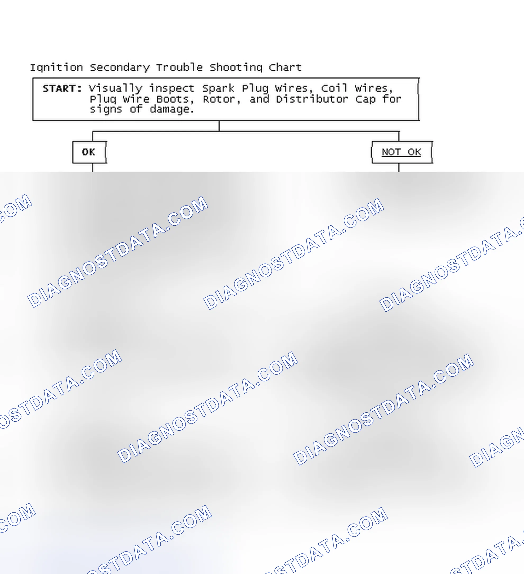 Scheme 1: Ignition Secondary Trouble Shooting Chart