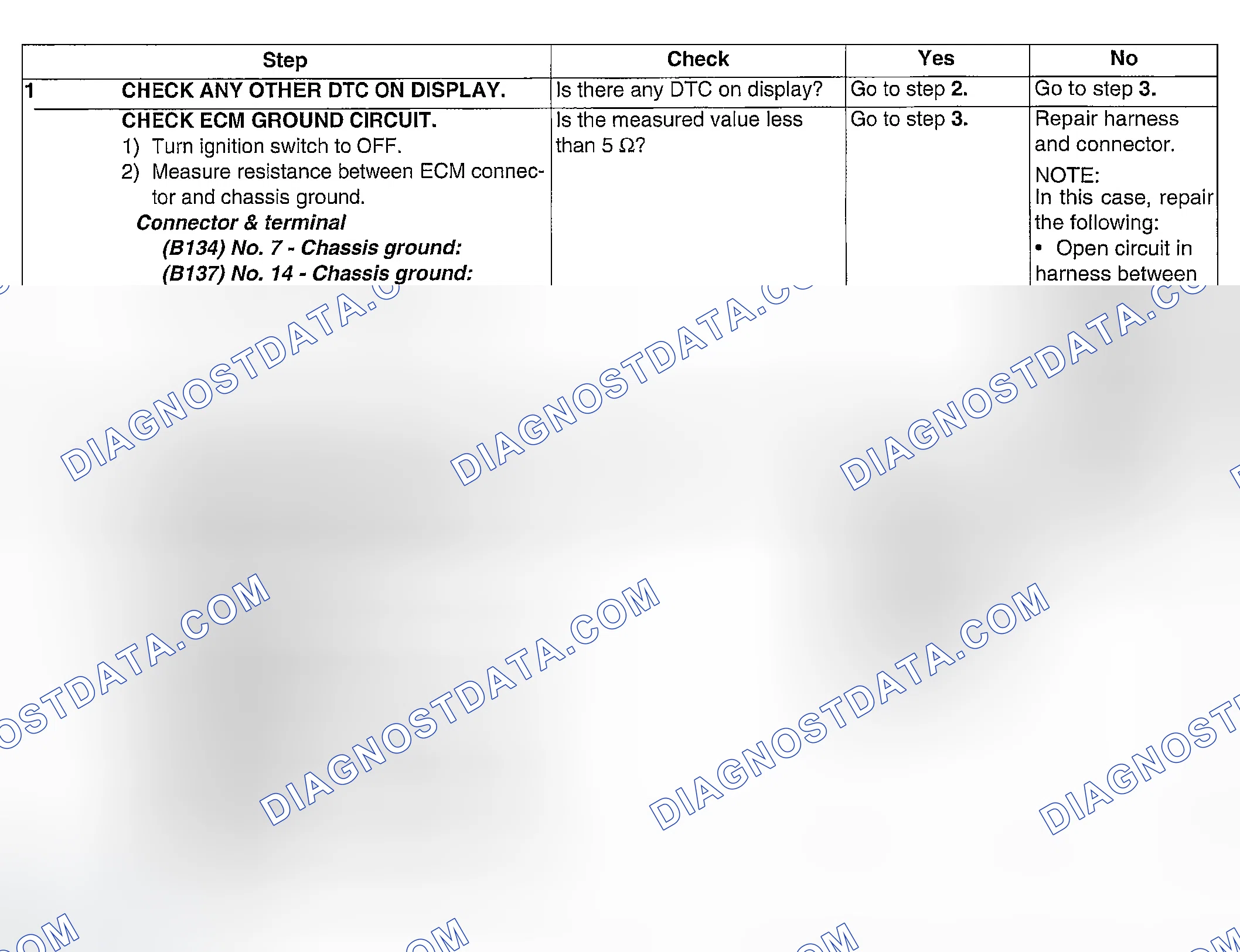 Scheme 257: DIAGNOSTIC PROCEDURE