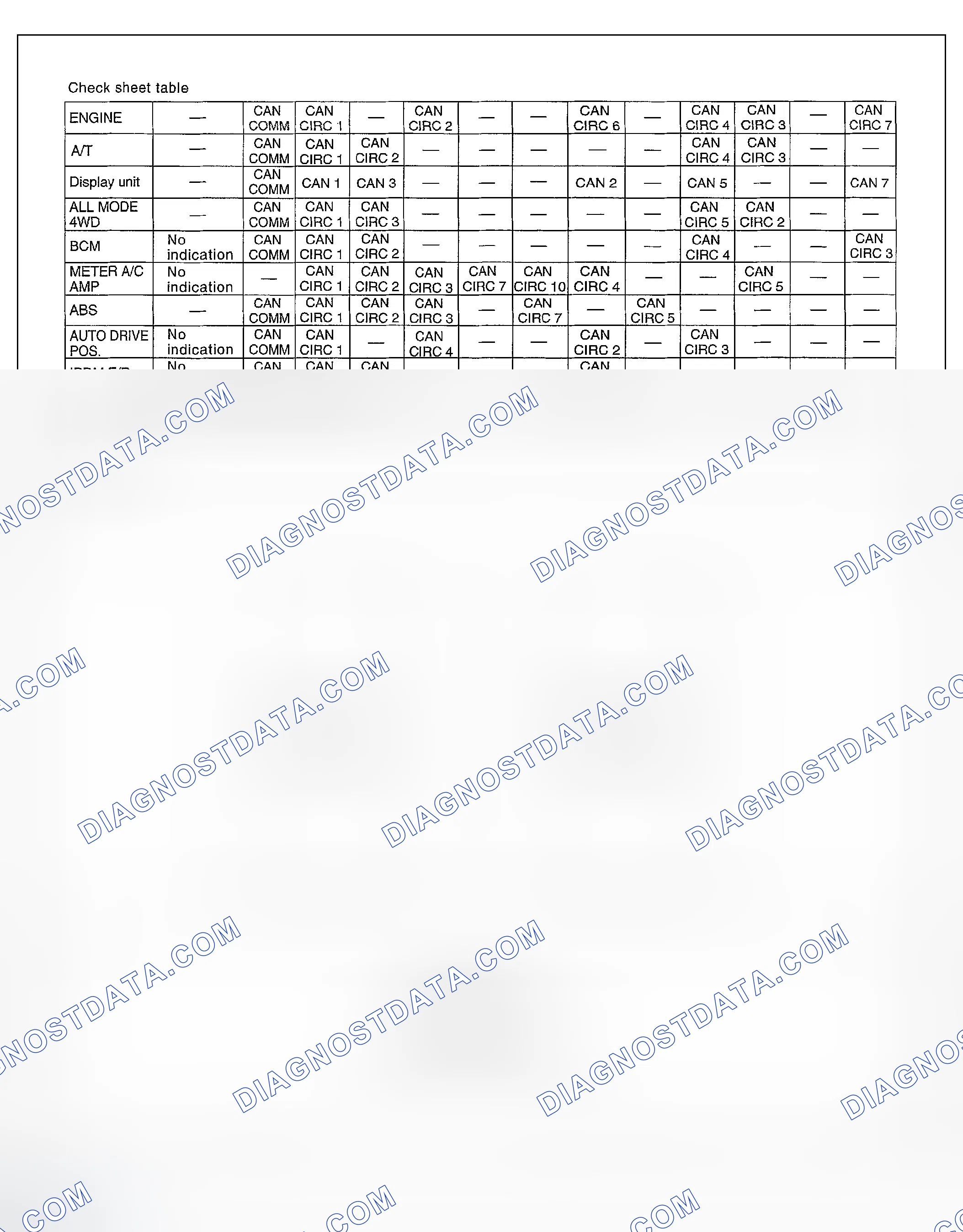Scheme 291: CHECK SHEET