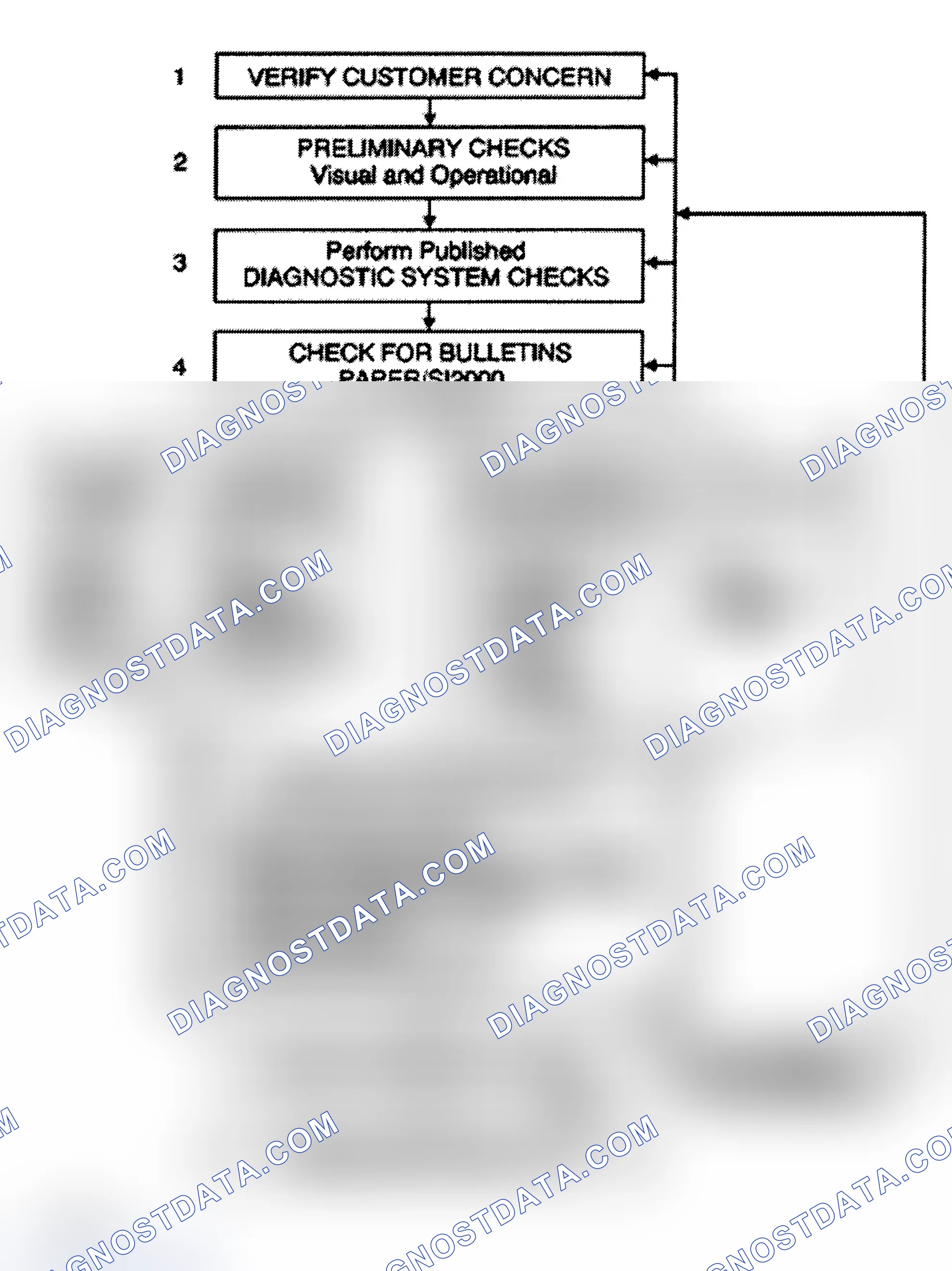 Scheme 441: Strategy Based Diagnosis