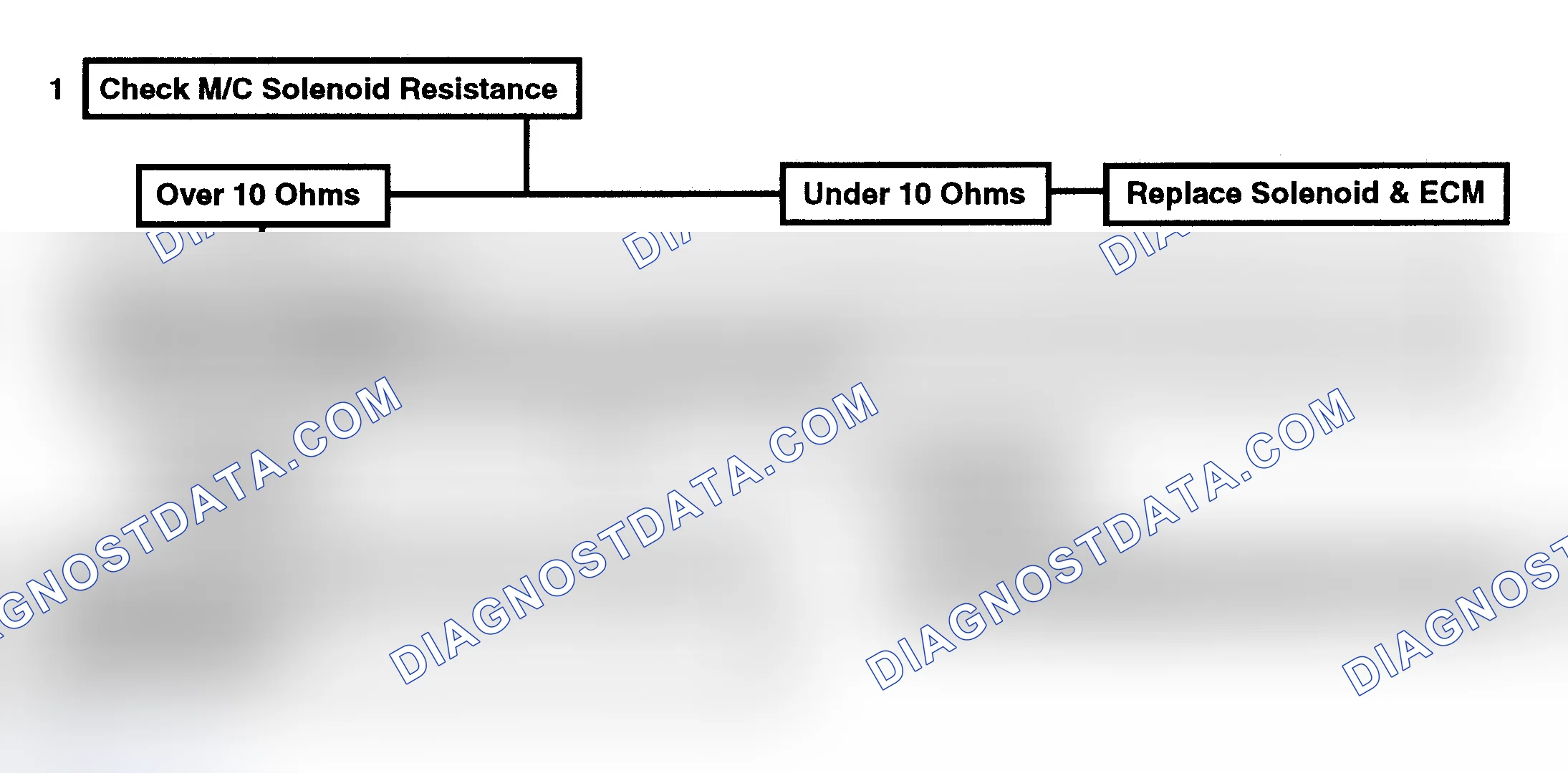 Scheme 135: Code 54, M/C Solenoid Circuit High