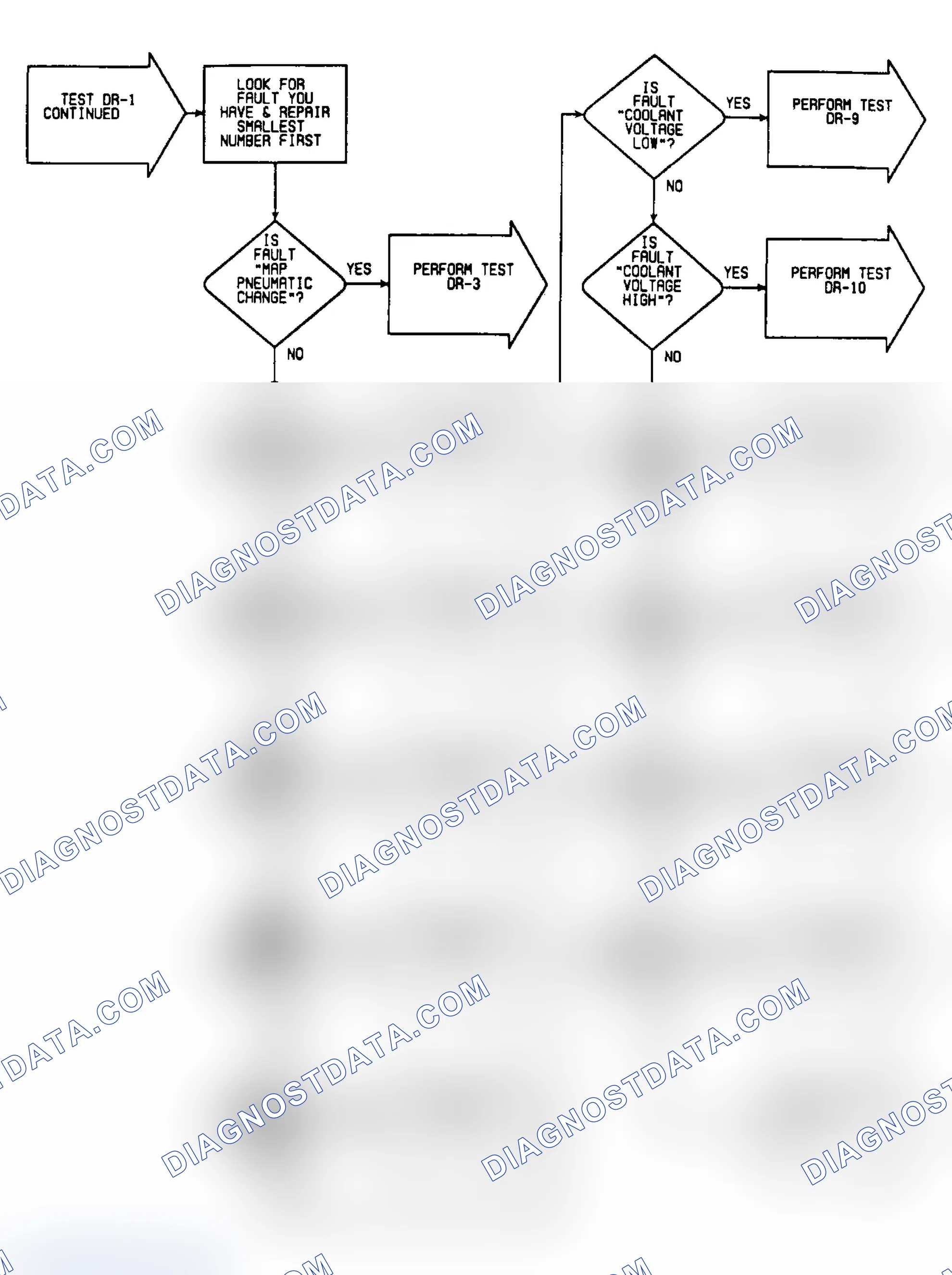 Scheme 45: DR1: Flow Chart (3 of 5)