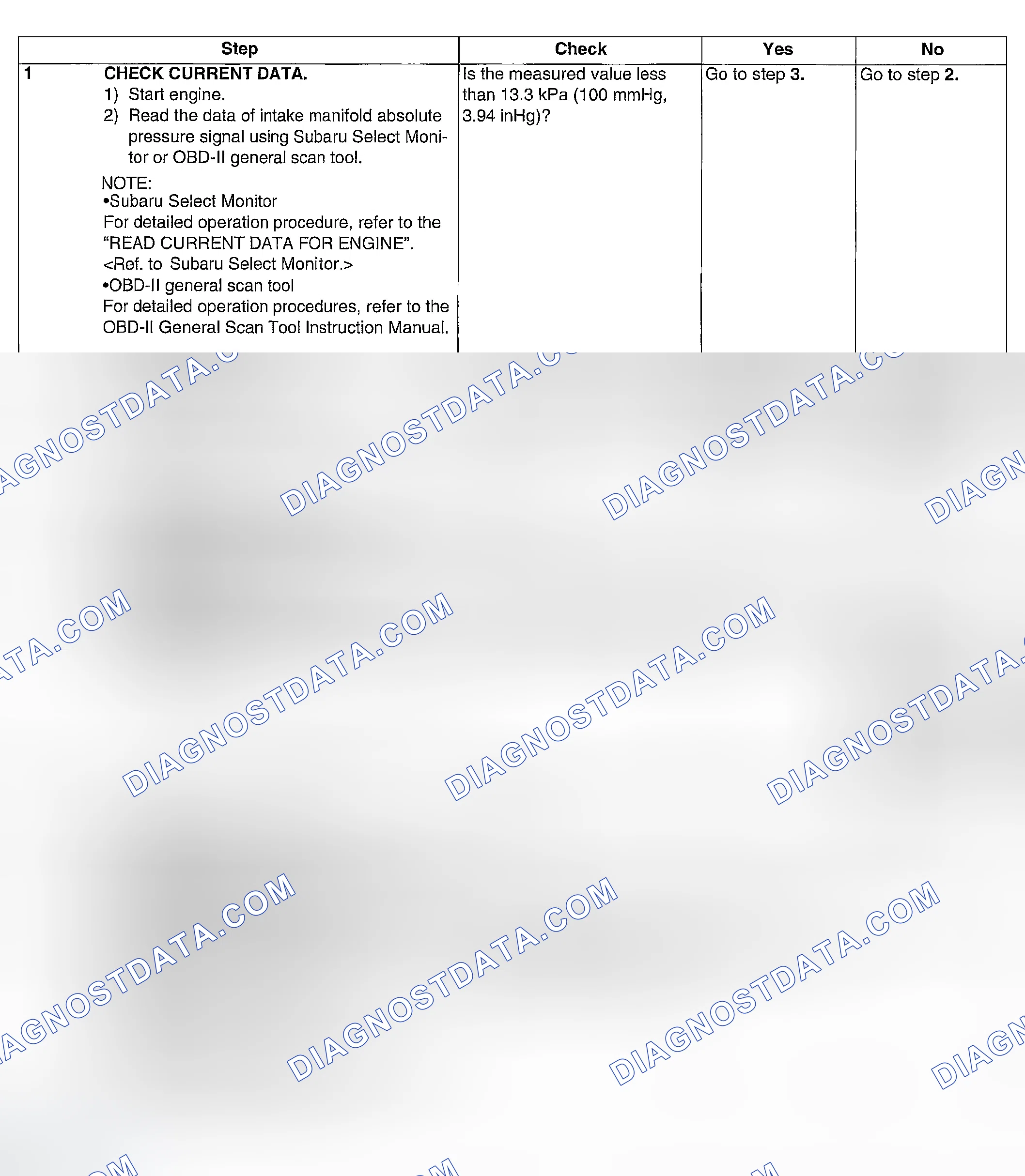 Scheme 70: DIAGNOSTIC PROCEDURE