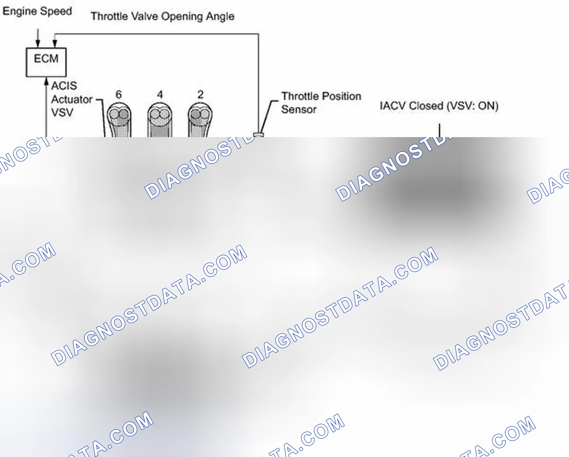 Scheme 605: DESCRIPTION