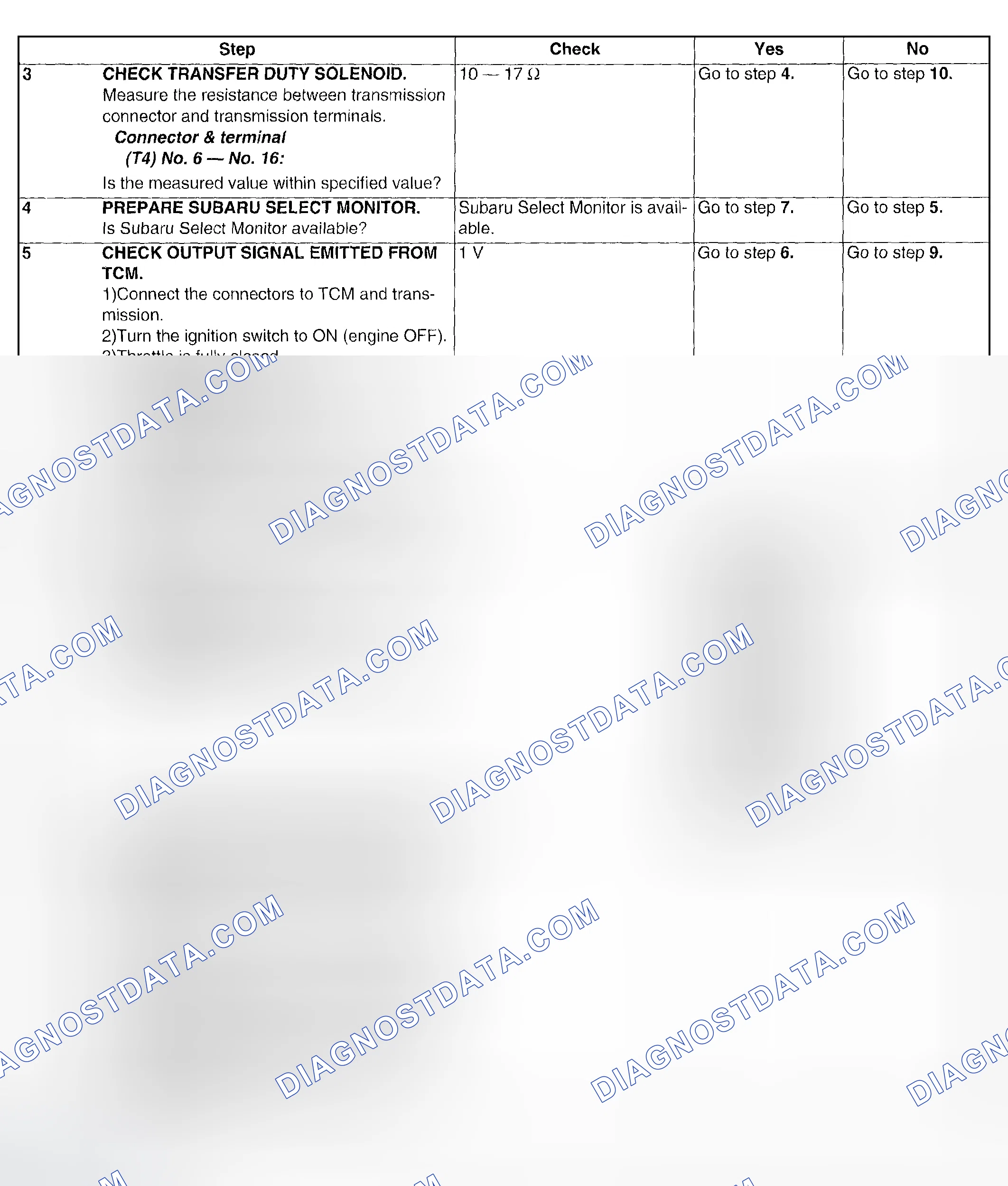 Scheme 626