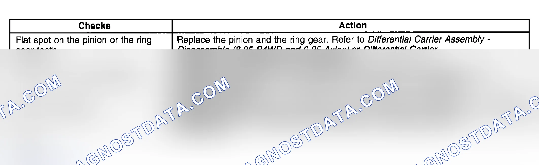 Scheme 13: CONSTANT NOISE