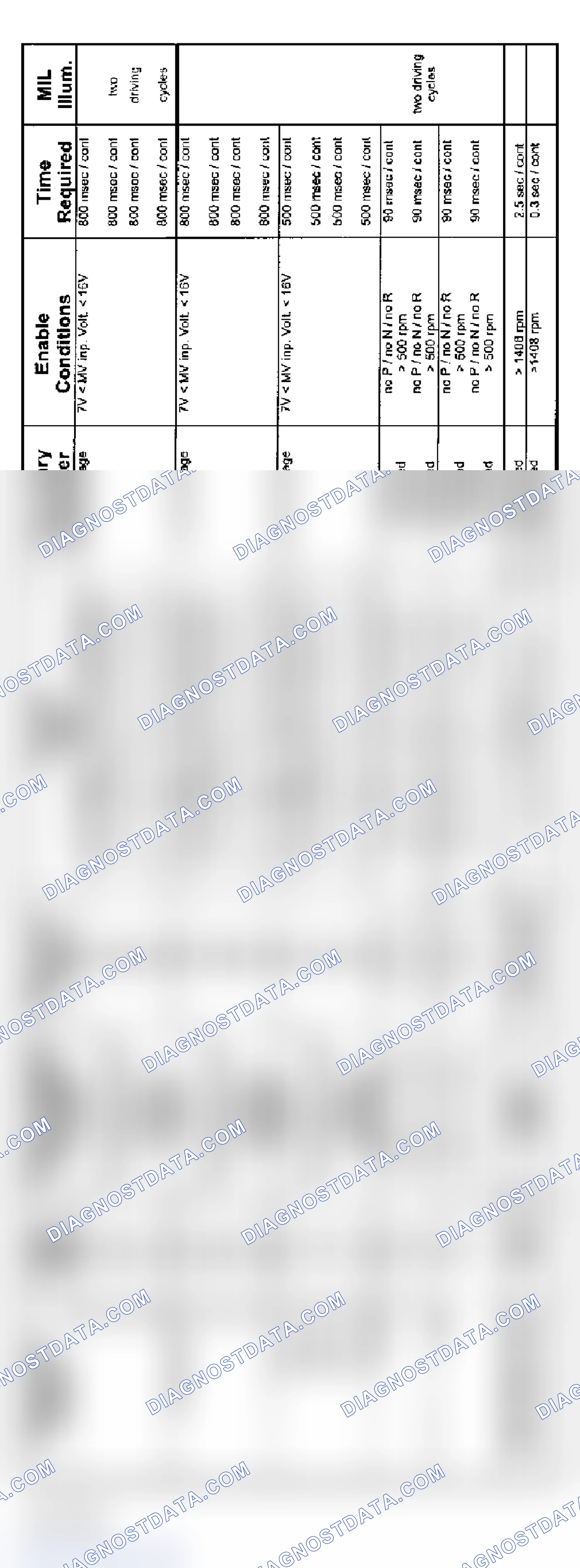 Scheme 37: 6-Cylinder: 5HP19 Non-AWD Transmission Diagnosis (2004 - 3 Of 4)