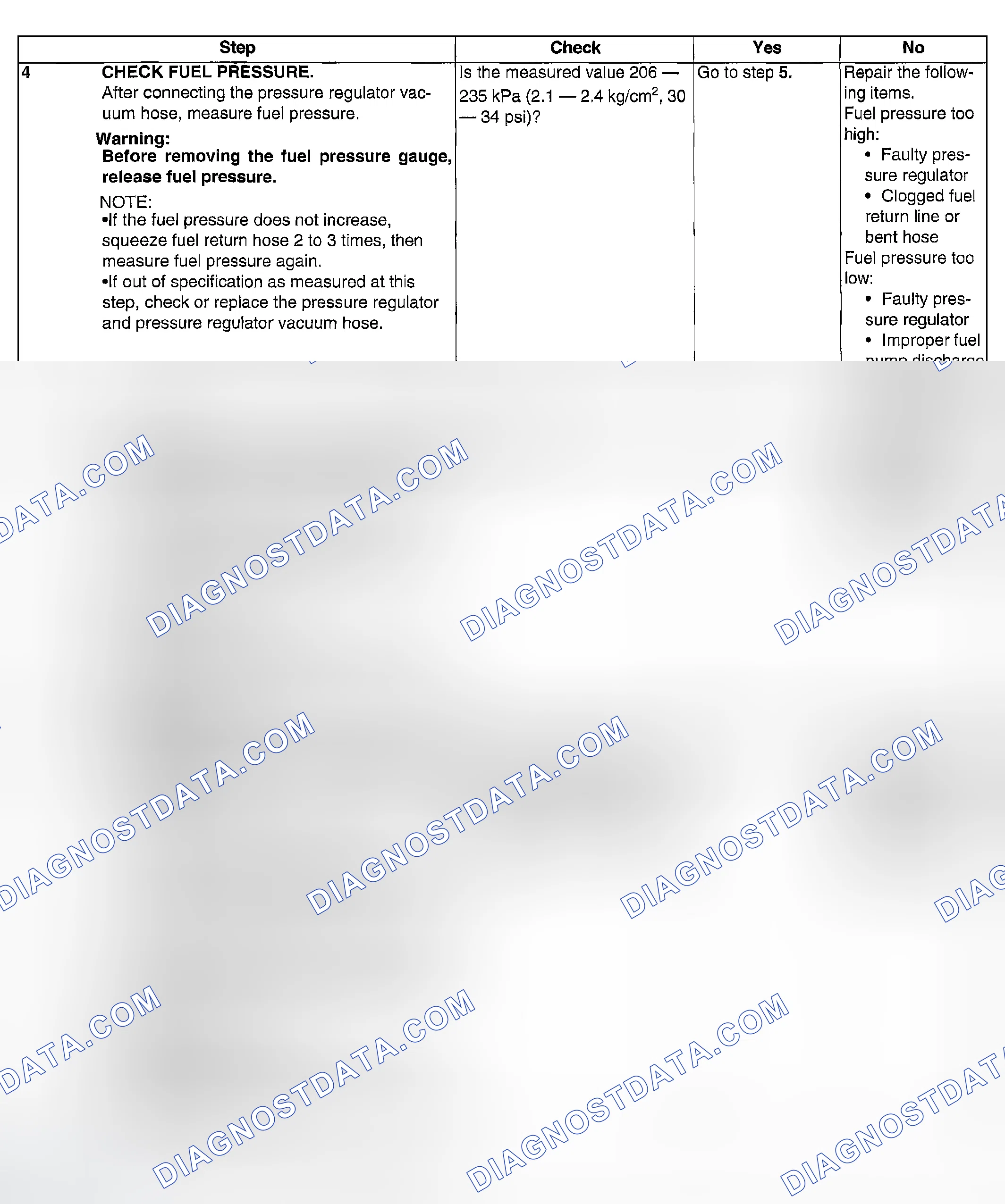 Scheme 927: DIAGNOSTIC PROCEDURE