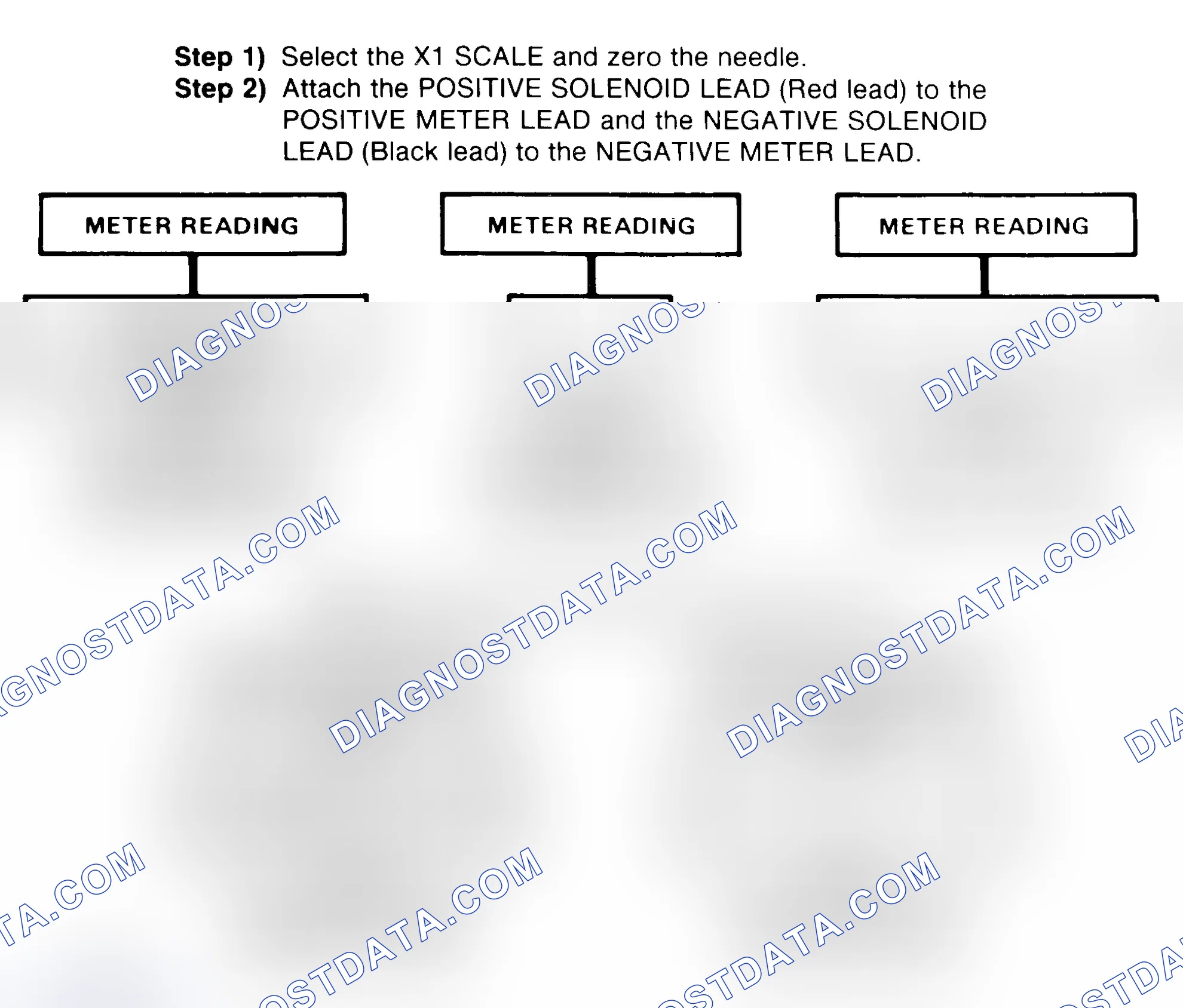 Scheme 2: DIODE CHECK & SOLENOID TEST