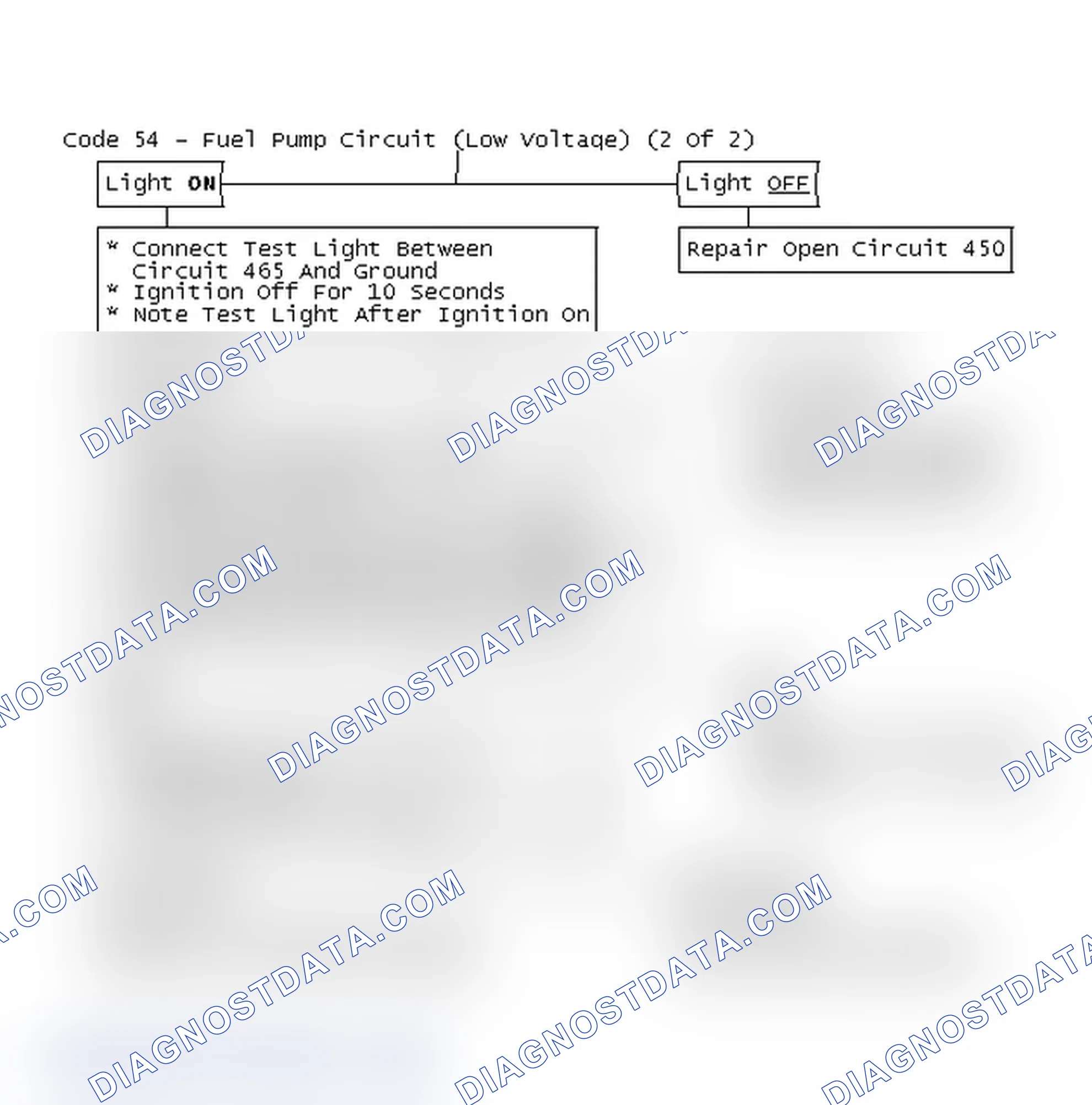 Scheme 143: Code 54 - Fuel Pump Circuit (Low Voltage) (2 Of 2)