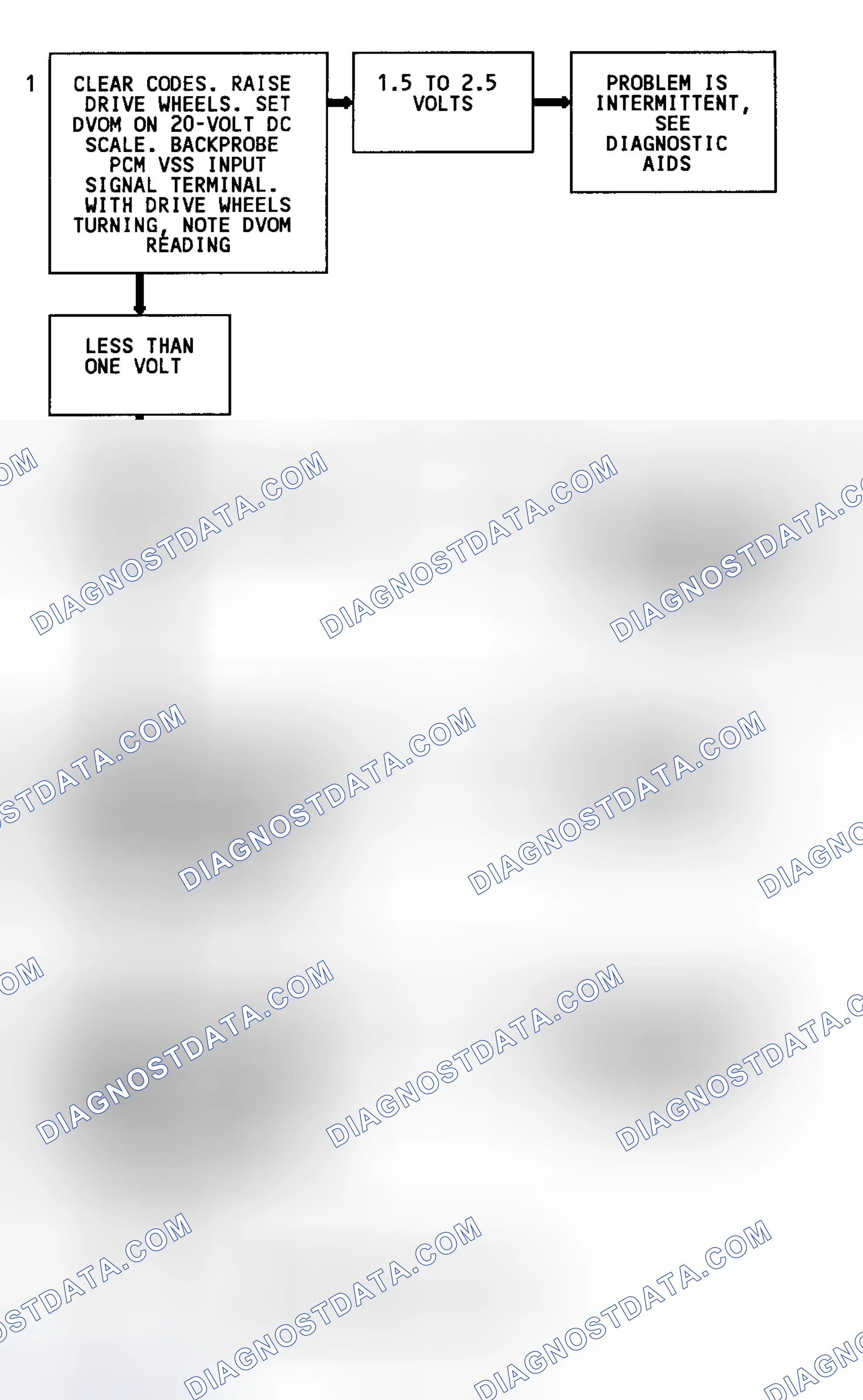 Scheme 96: Code 24 Flow Chart (2WD W/4L80-E Trans. Except C & K Series) Vehicle Speed Sensor