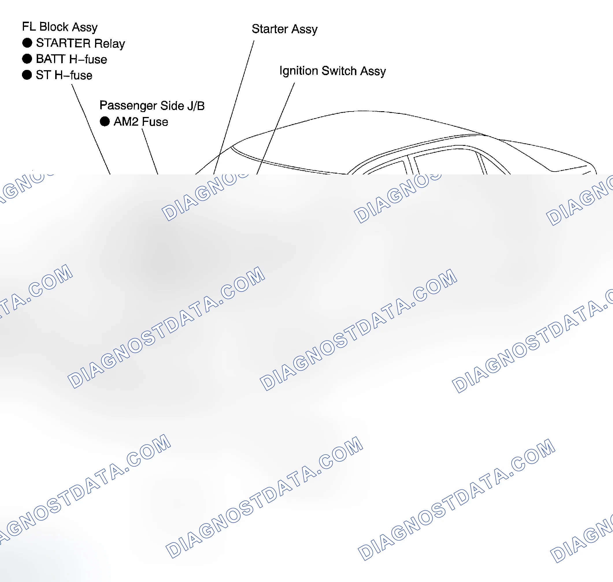Scheme 6: LOCATION