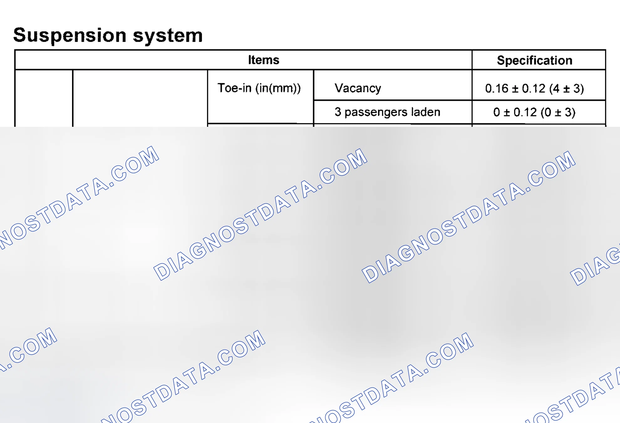 Scheme 2: WHEEL ALIGNMENT SPECIFICATIONS