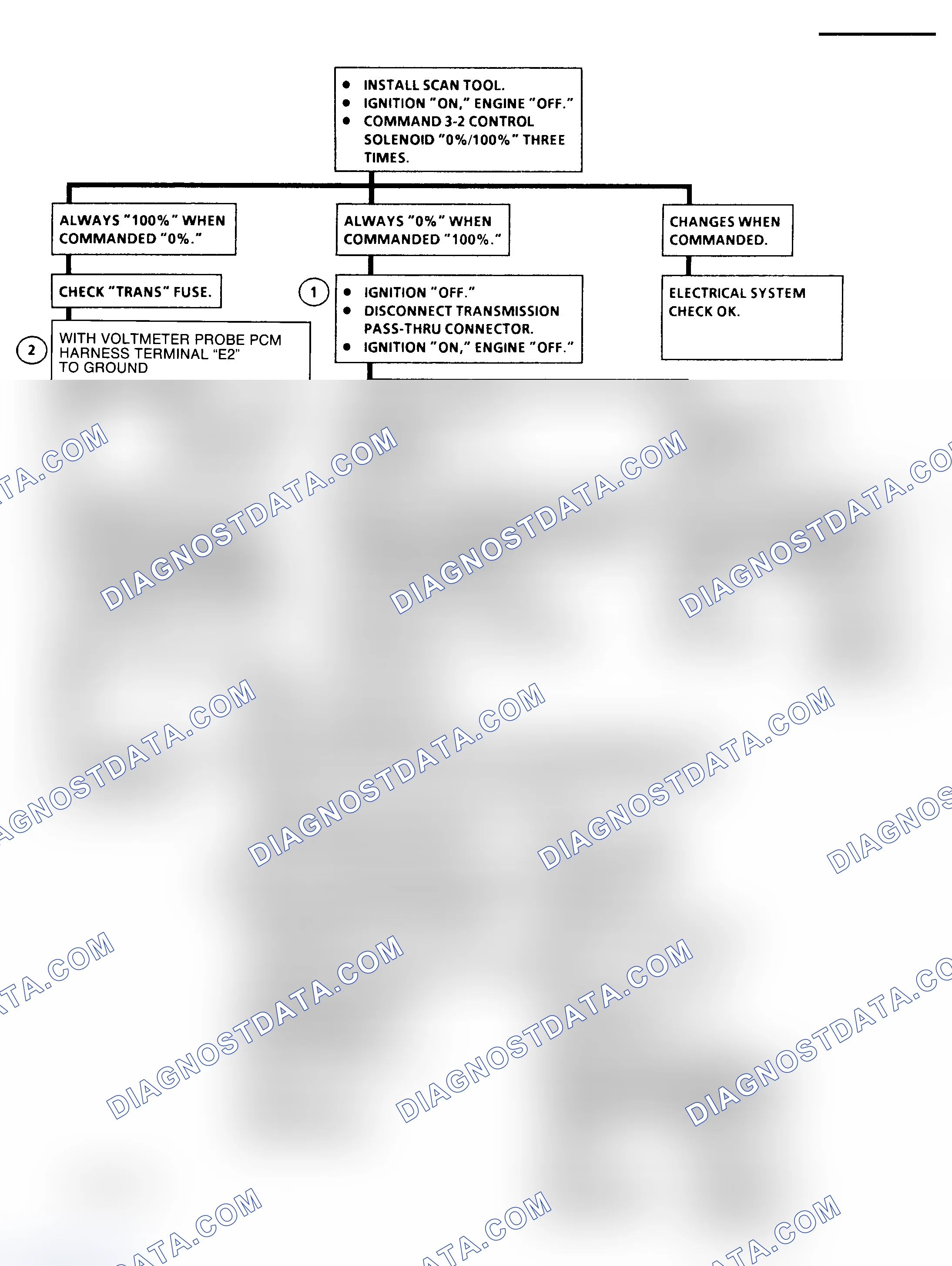 Scheme 162
