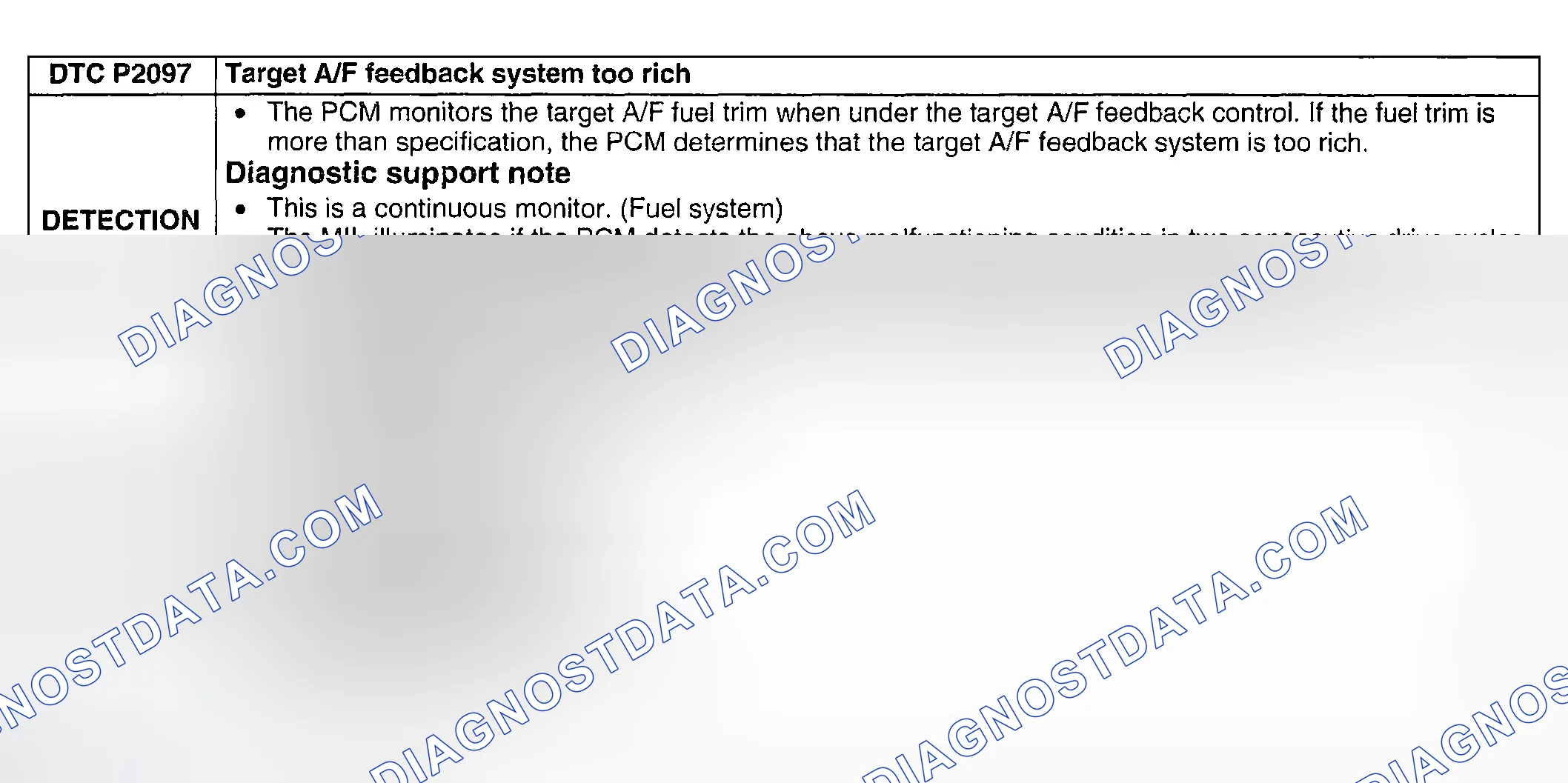 Scheme 291: DTC P2097: TARGET A/F FEEDBACK SYSTEM TOO RICH