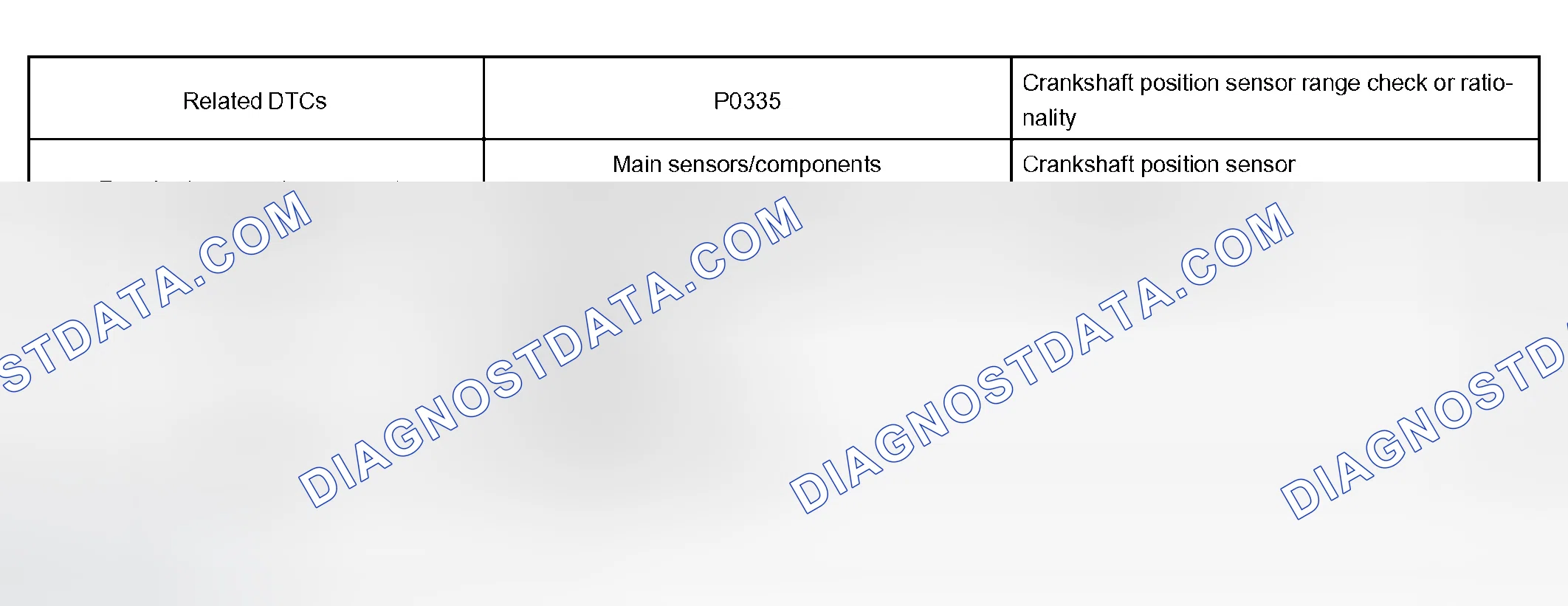 Scheme 257: MONITOR STRATEGY