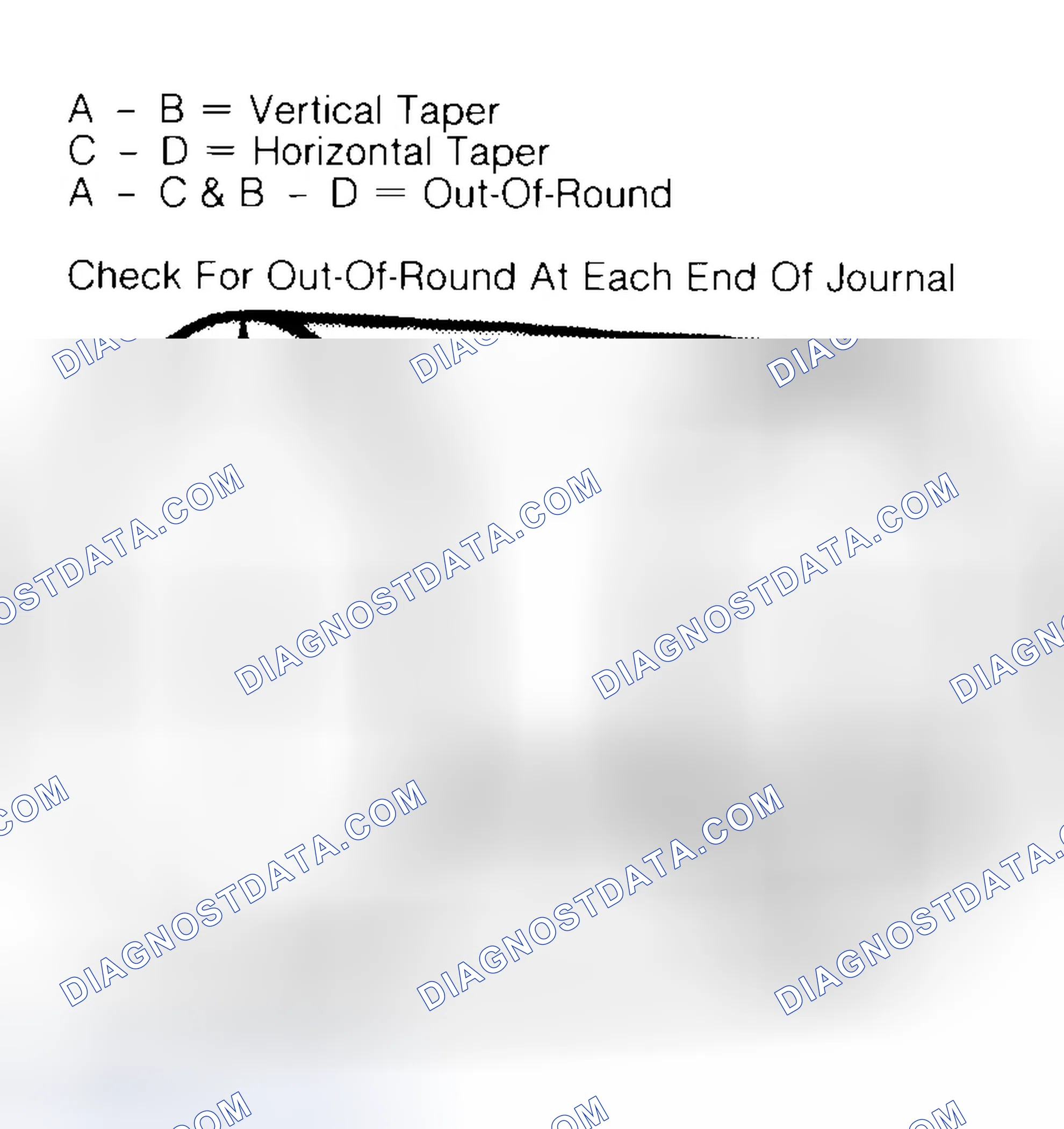 Scheme 5: Measuring Crankshaft Journals
