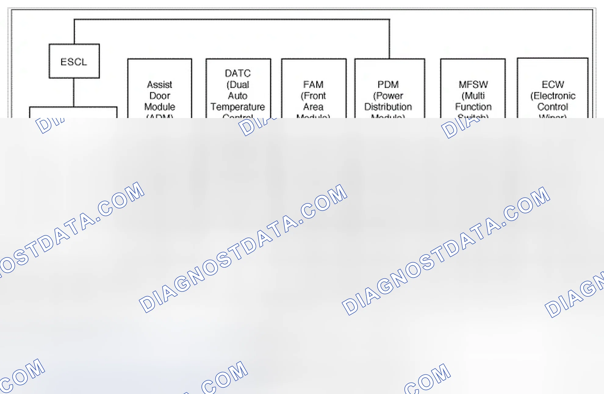 Scheme 3: General Description
