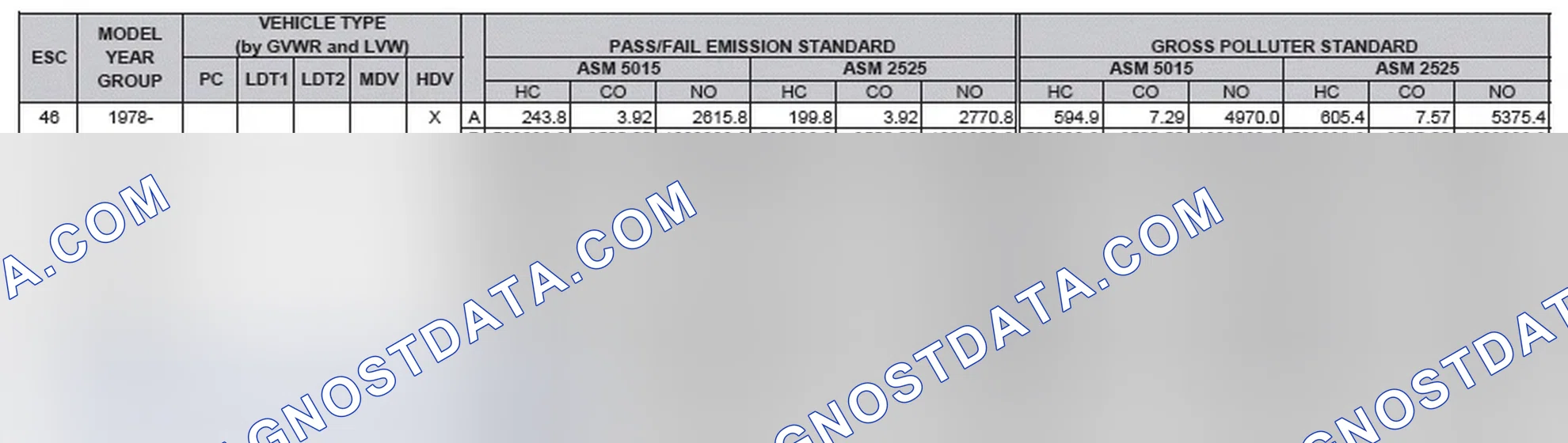 Scheme 2: California Emission Standards - Enhanced & Partially Enhanced Program Areas - Heavy Duty Vehicles (ASM Test)