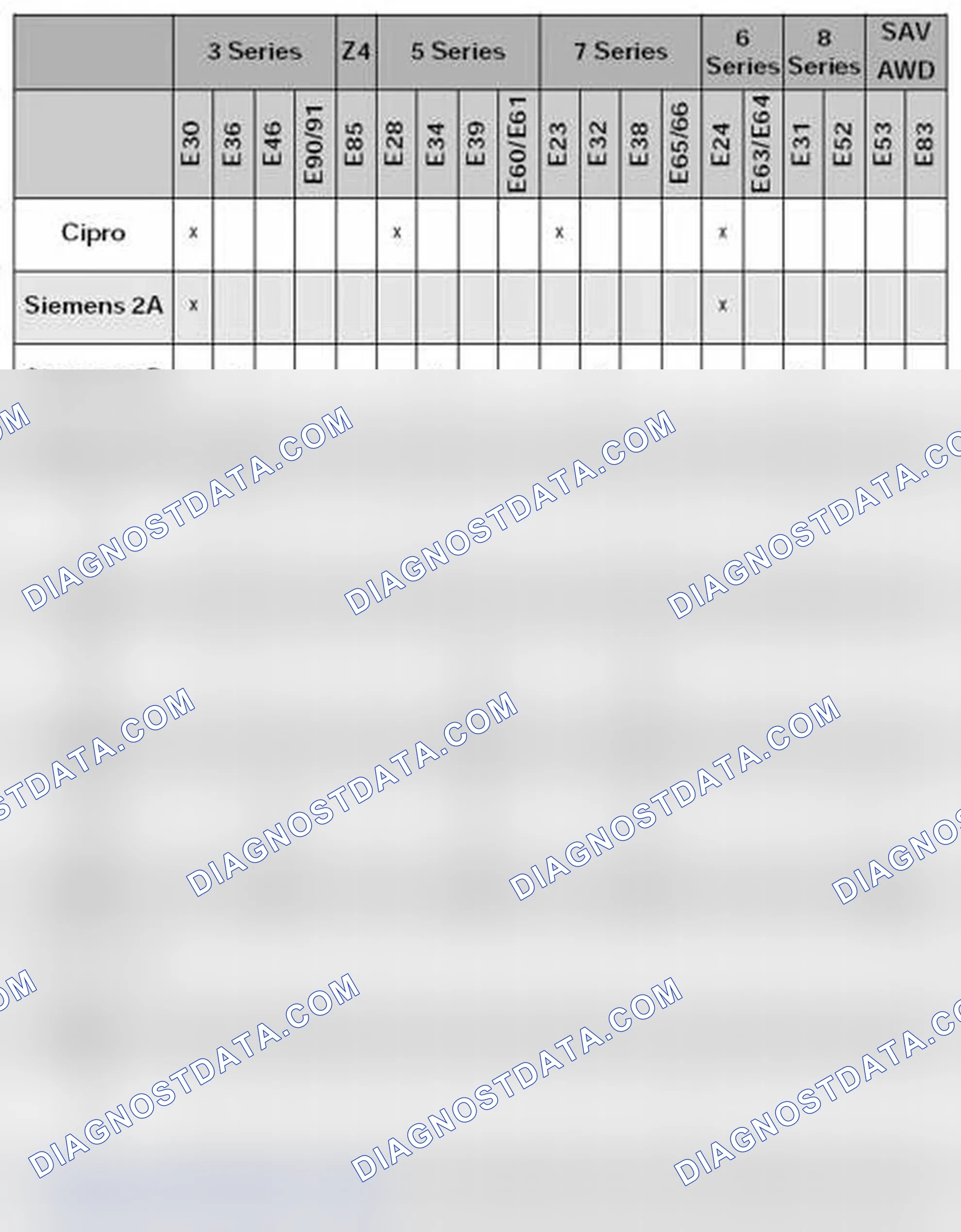 Scheme 26: Summary of BMW Passive Safety Systems