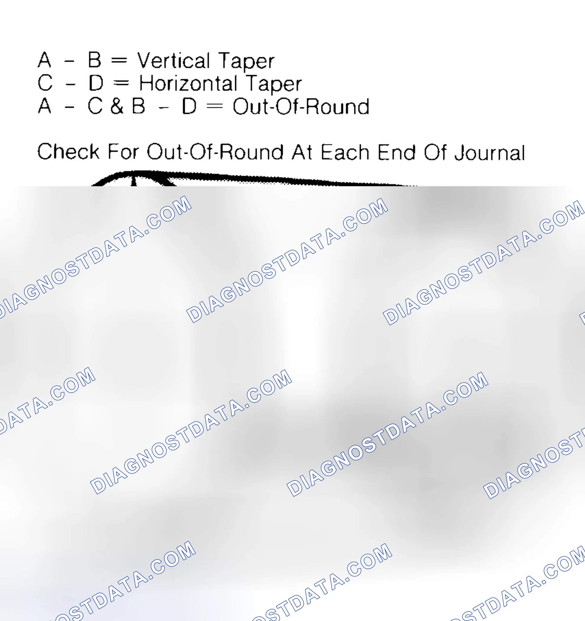 Scheme 5: Measuring Crankshaft Journals