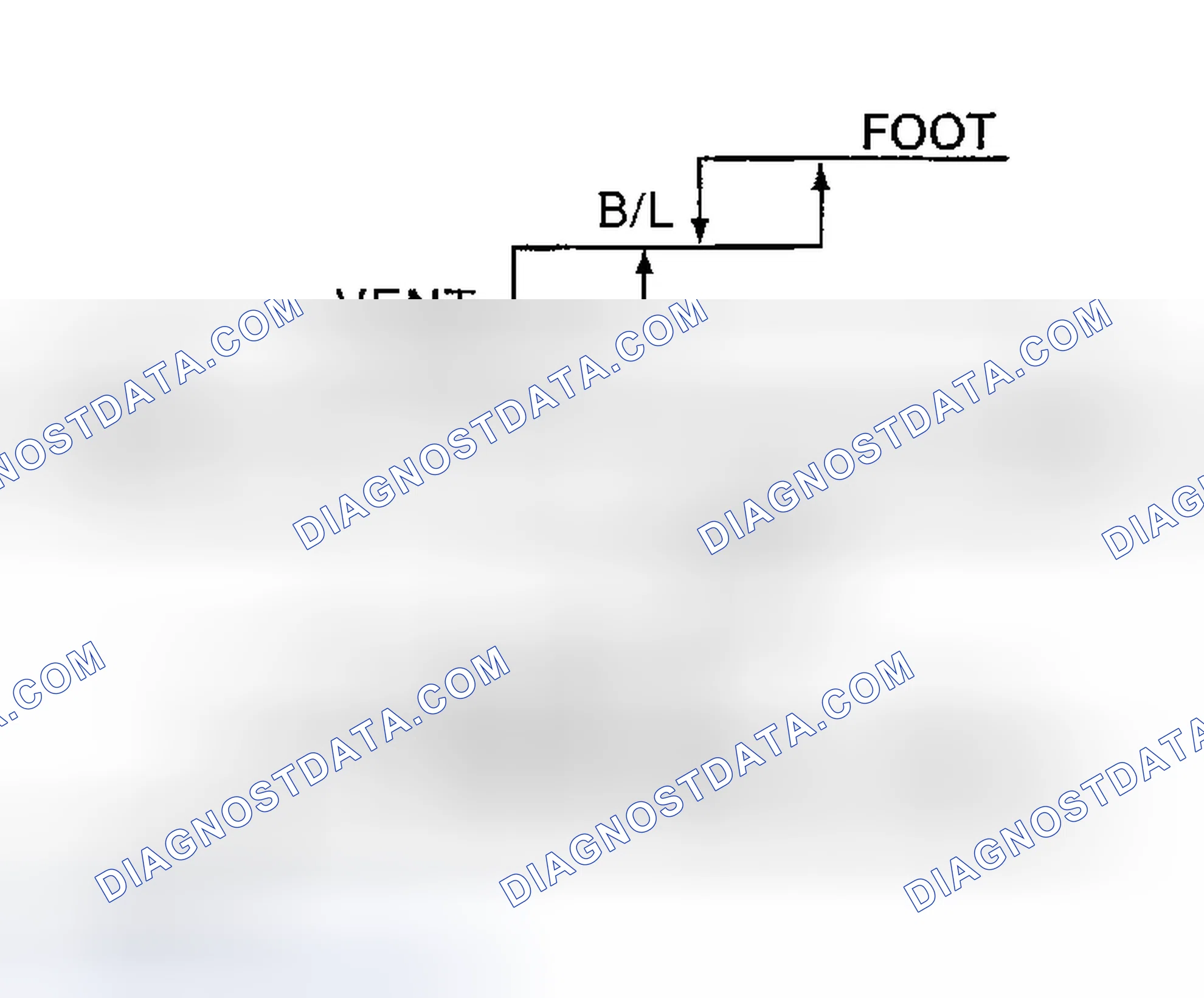 Scheme 25: Mode Door Control Specification